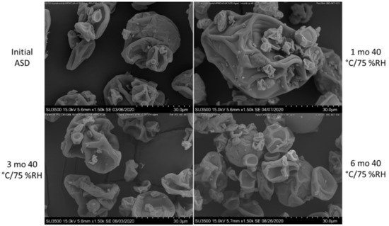 Pharmaceutics 13 00557 g0a5