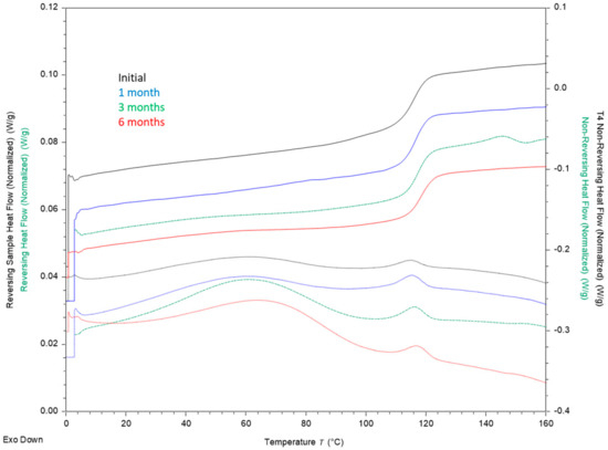 Pharmaceutics 13 00557 g0a6