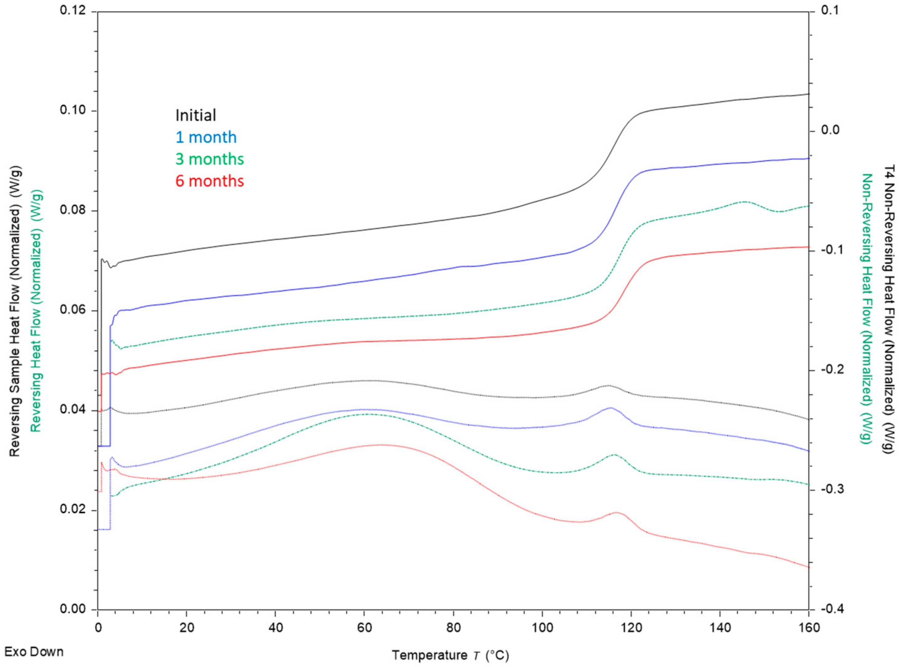 Pharmaceutics 13 00557 g0a6