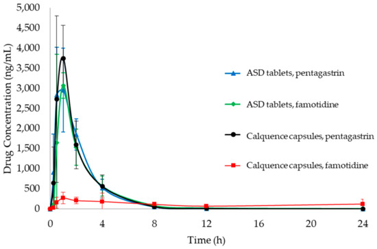 Pharmaceutics 13 00557 g0a7