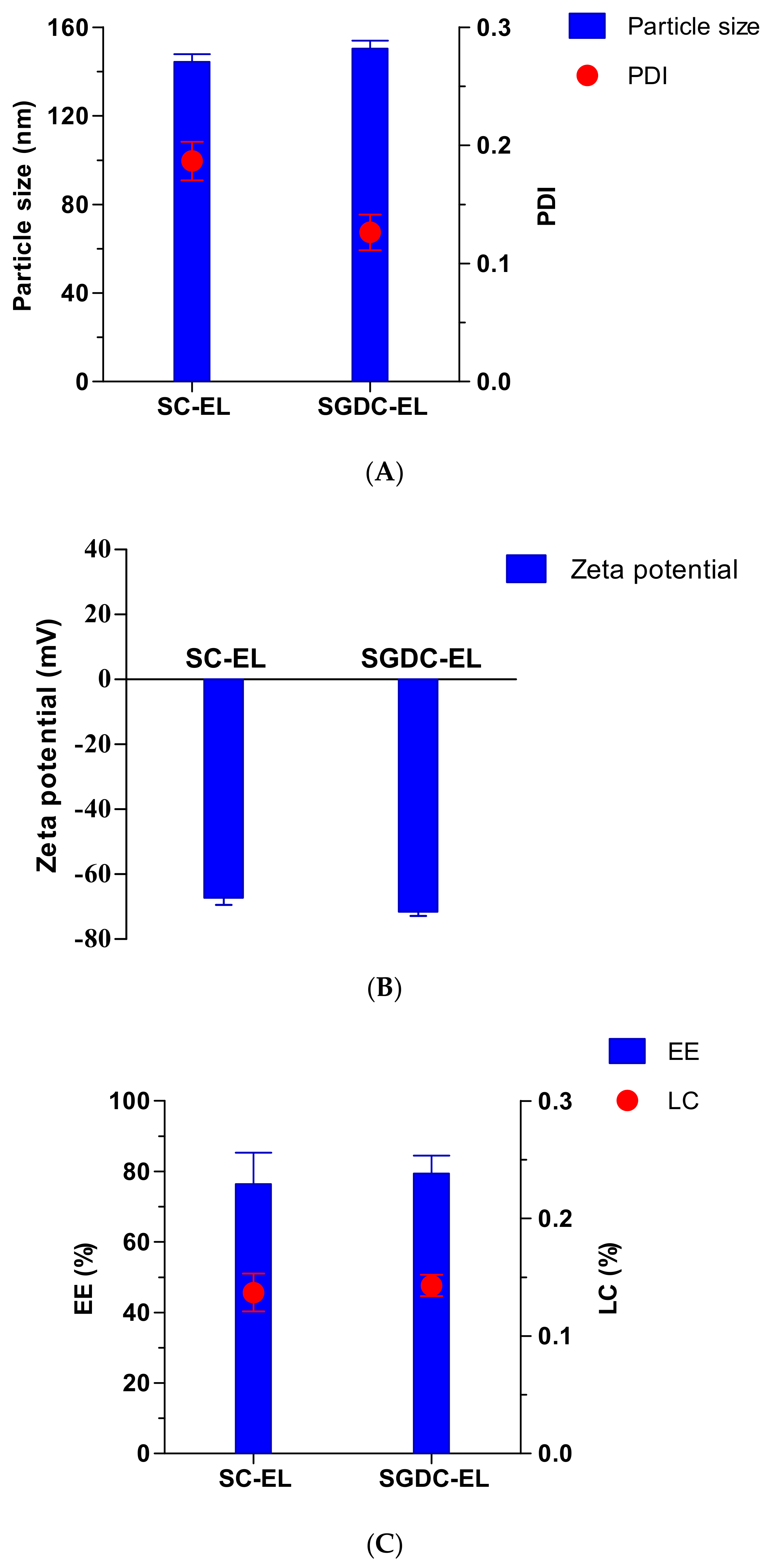 Pharmaceutics 13 00565 g002 Pharmaceutics 13 00565 g002