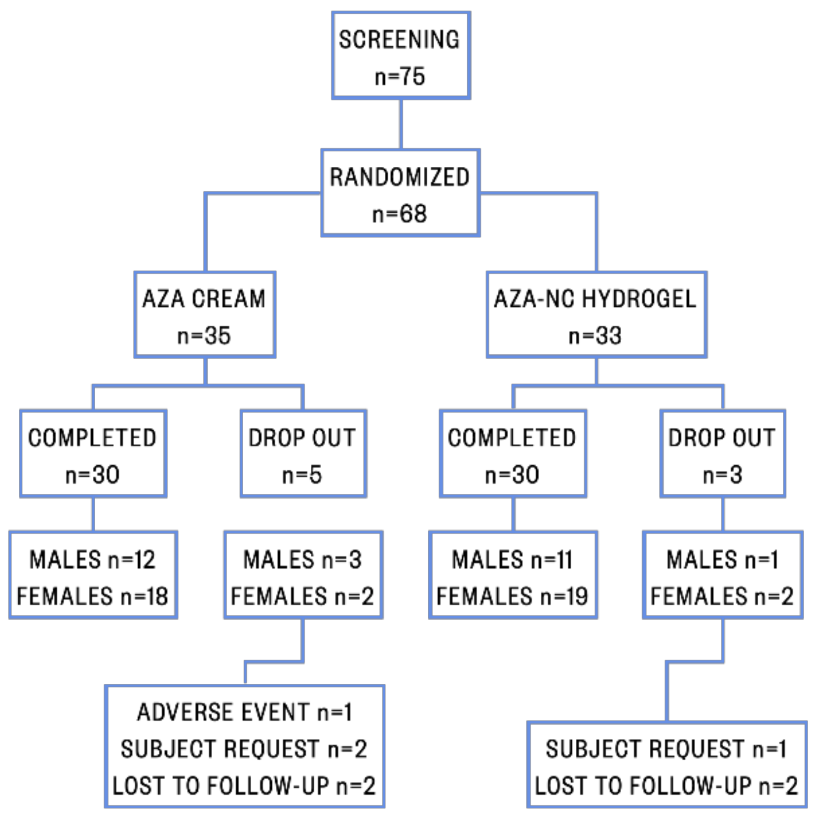 Pharmaceutics 13 00567 g002