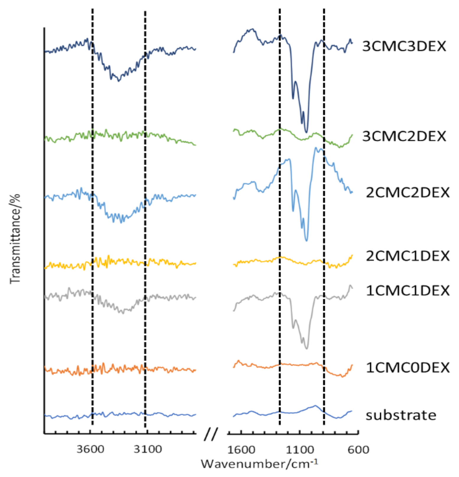 Pharmaceutics 13 00568 g002
