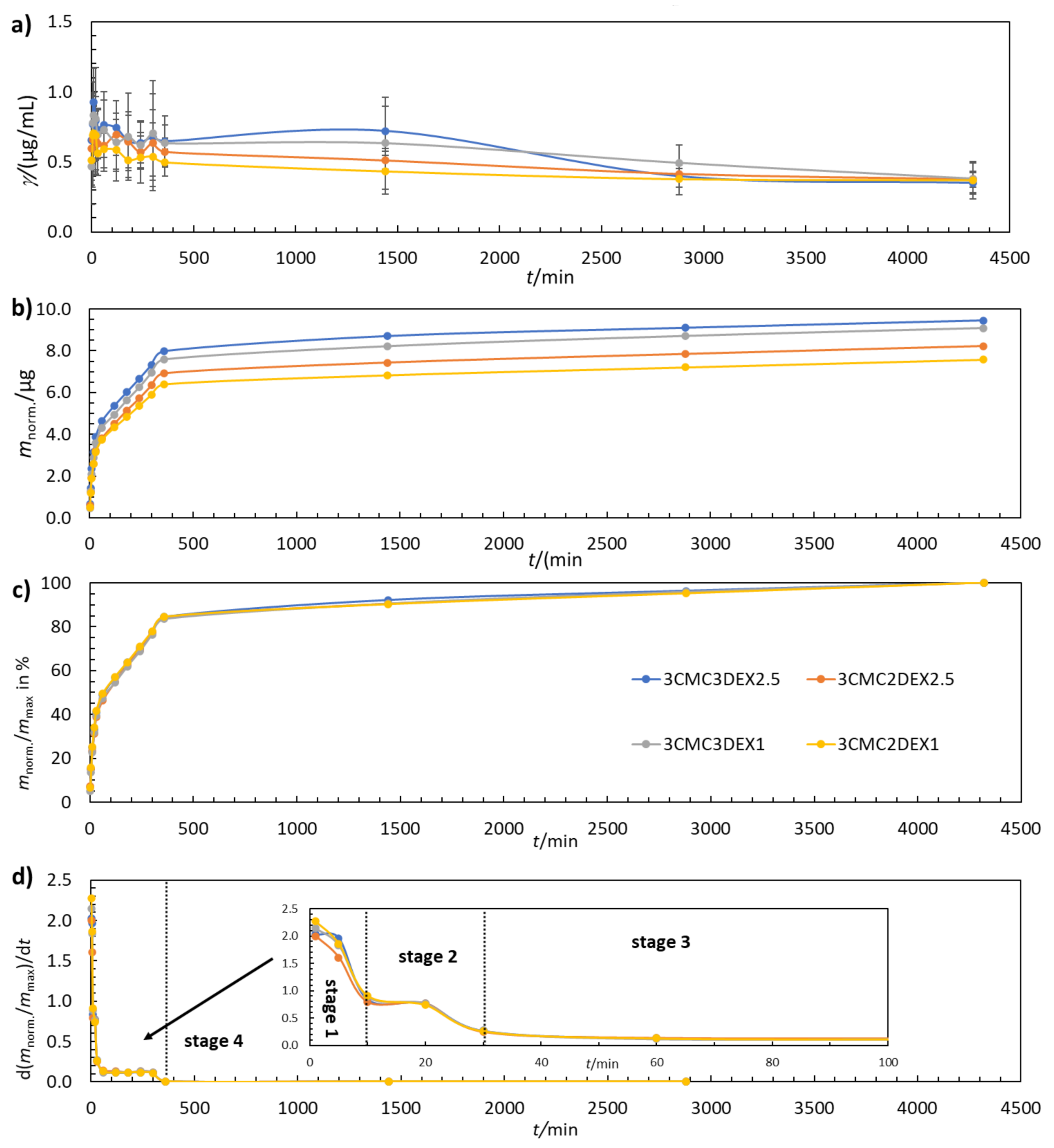 Pharmaceutics 13 00568 g004