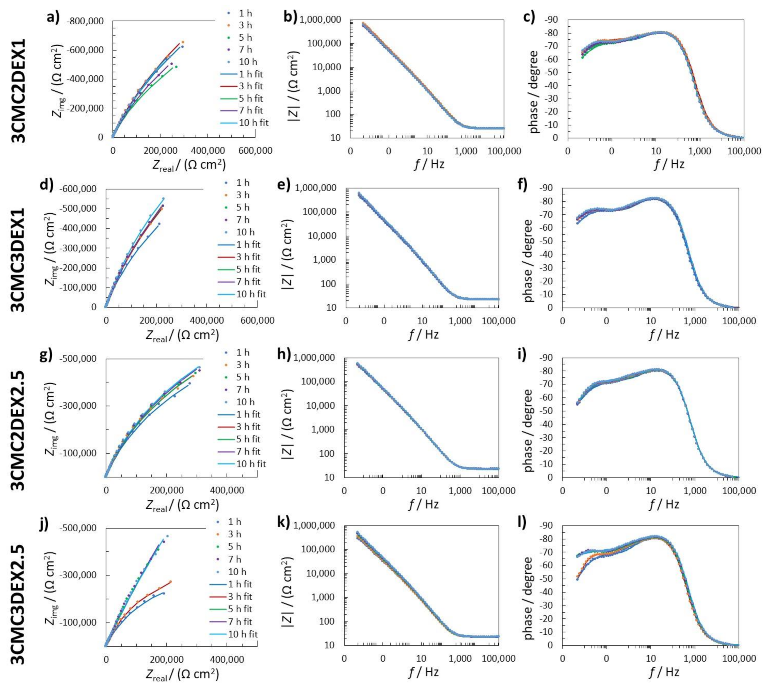 Pharmaceutics 13 00568 g005