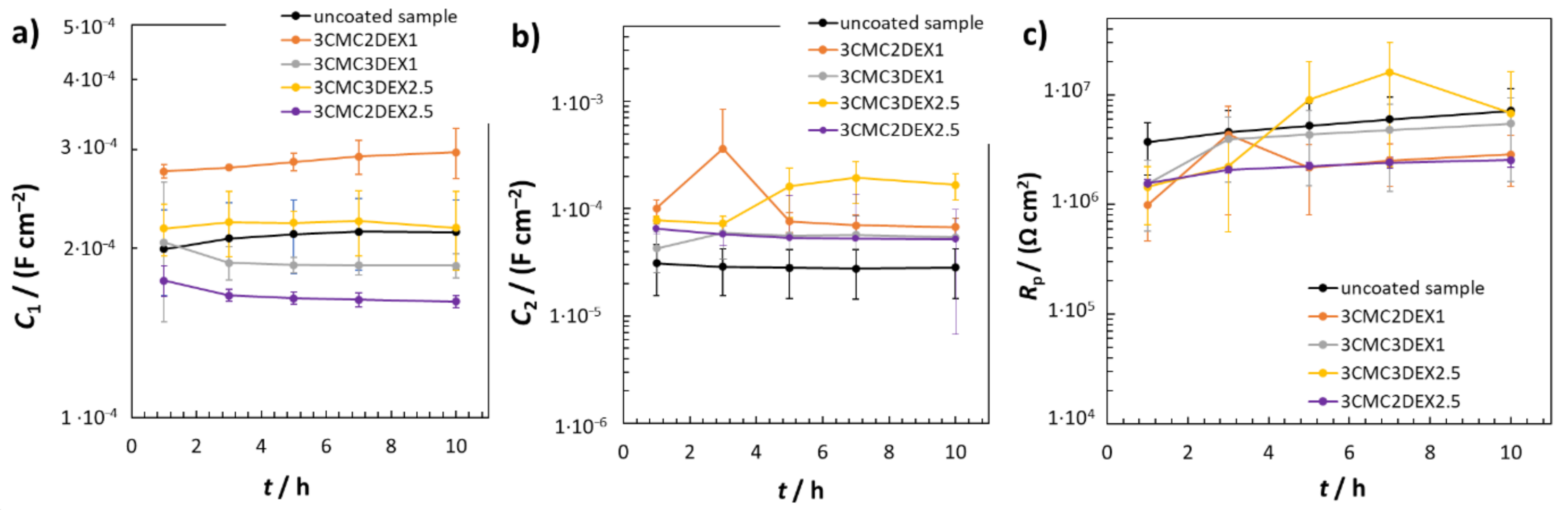Pharmaceutics 13 00568 g006
