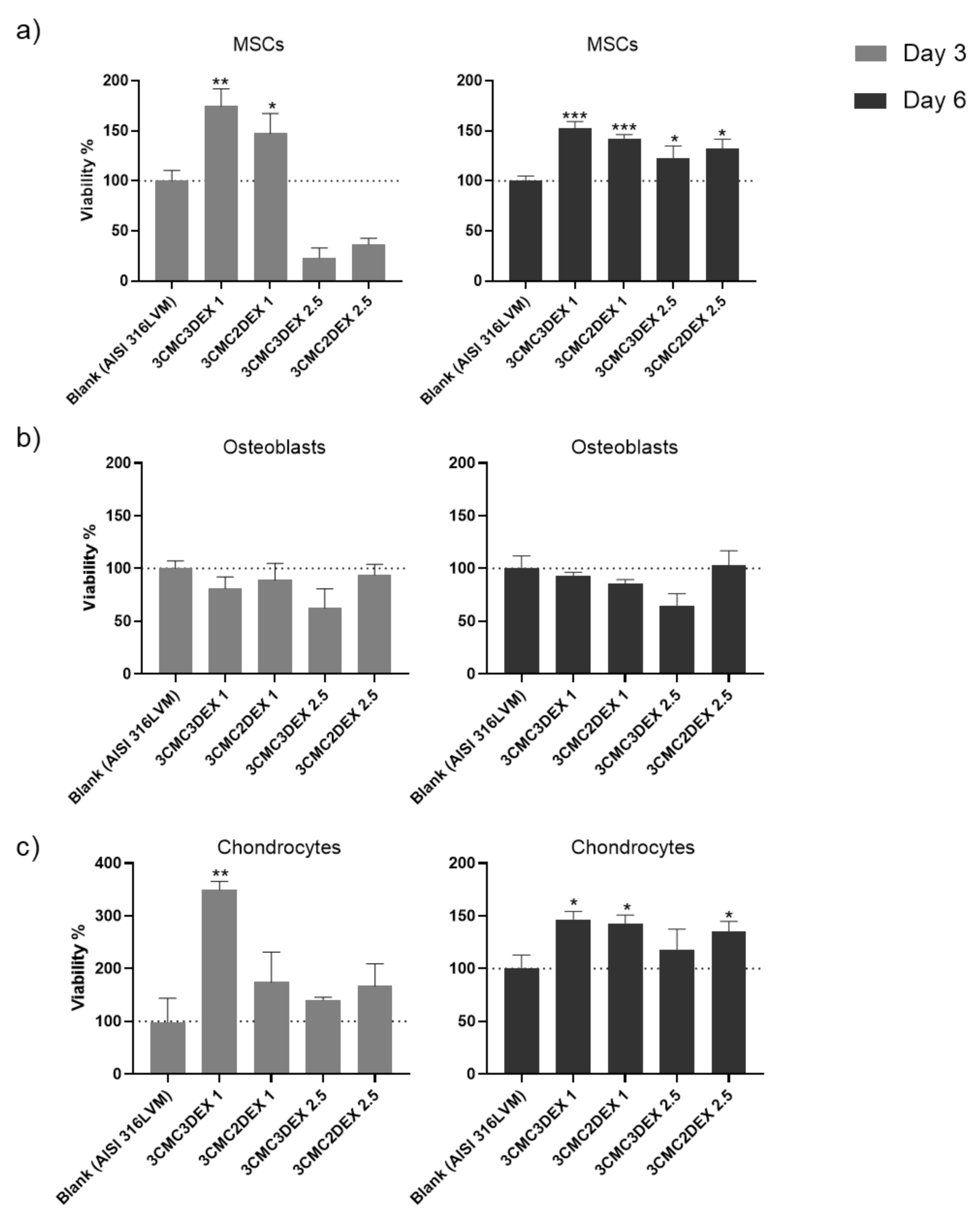 Pharmaceutics 13 00568 g008
