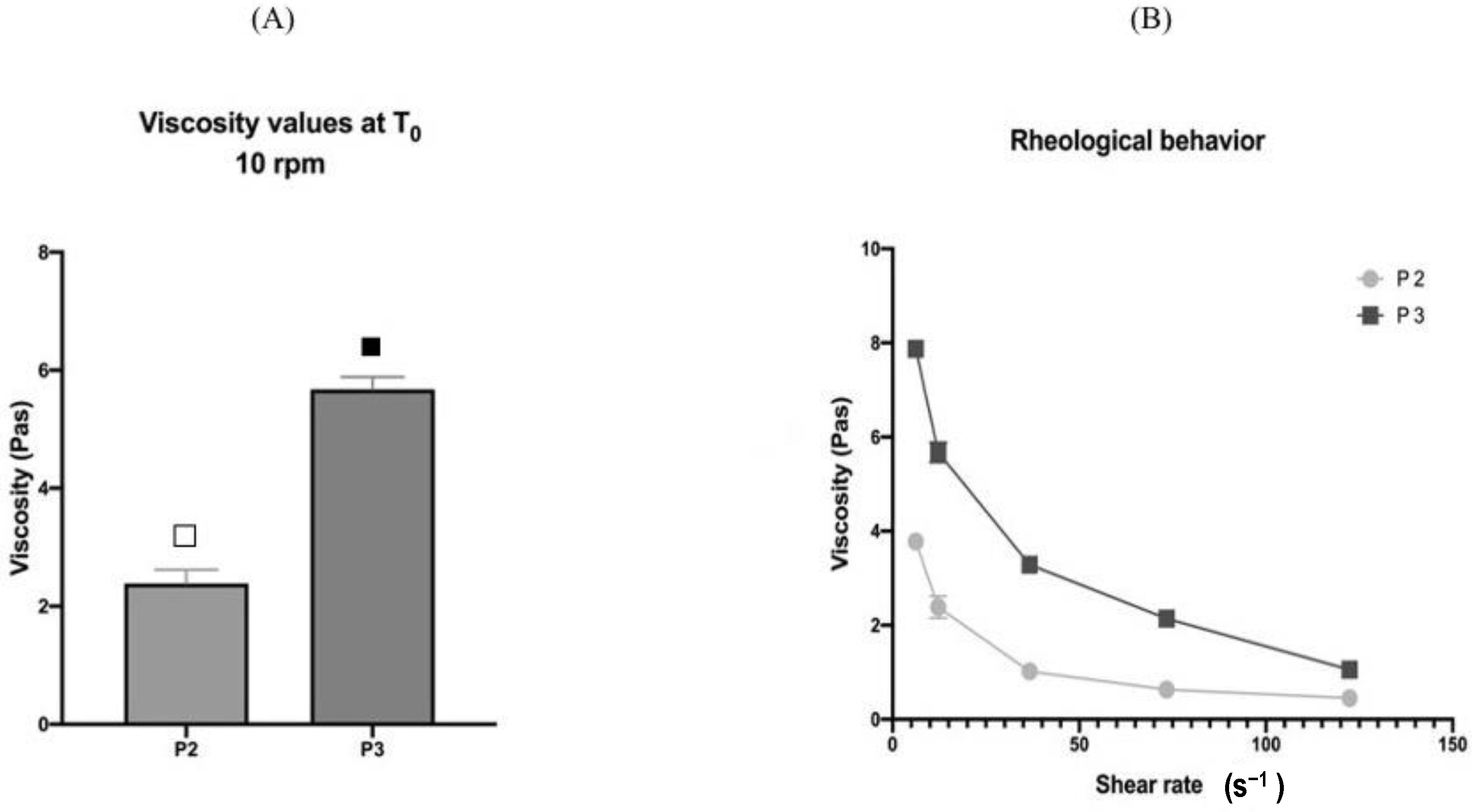 Pharmaceutics 13 00571 g001