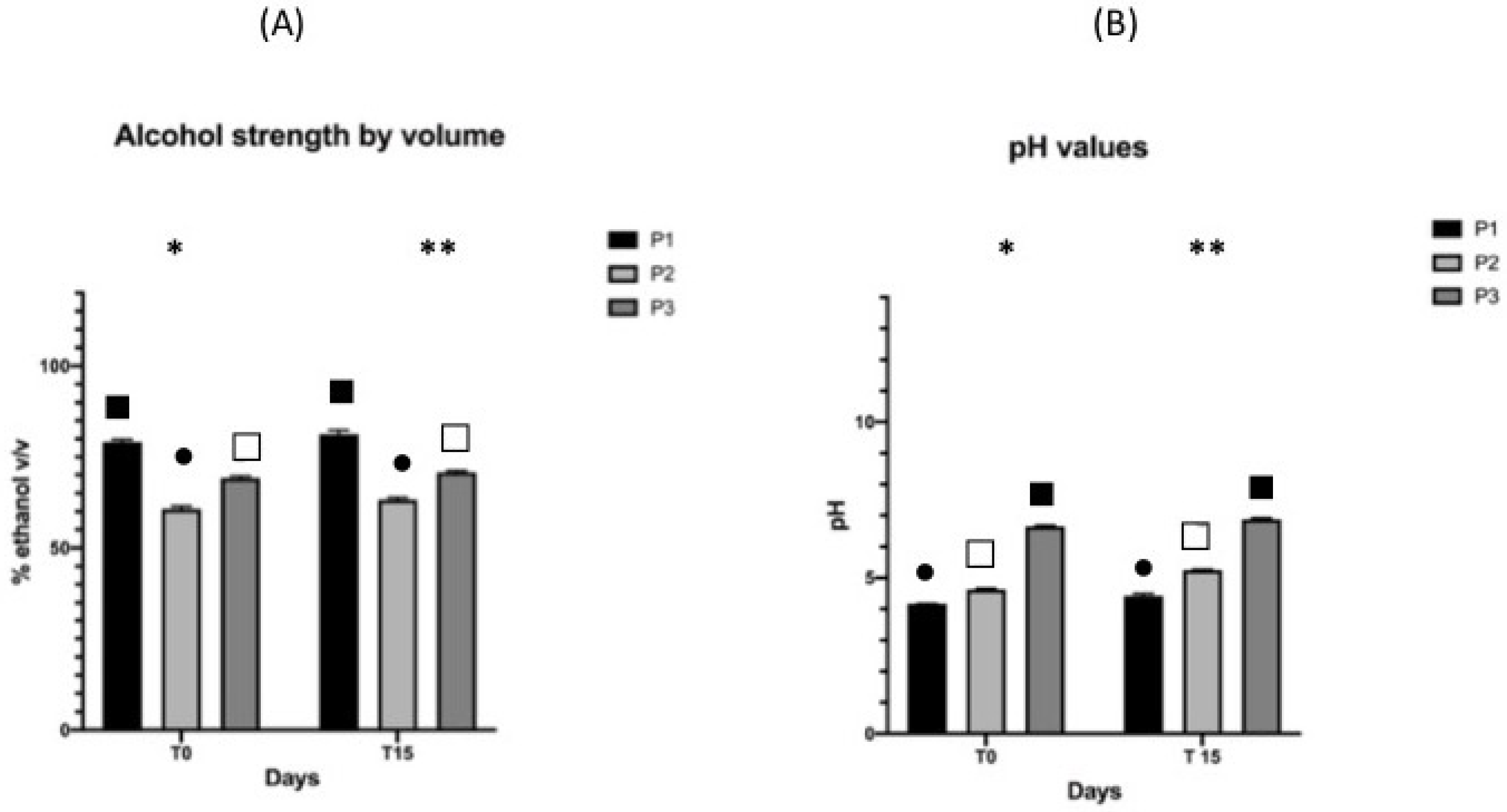 Pharmaceutics 13 00571 g003