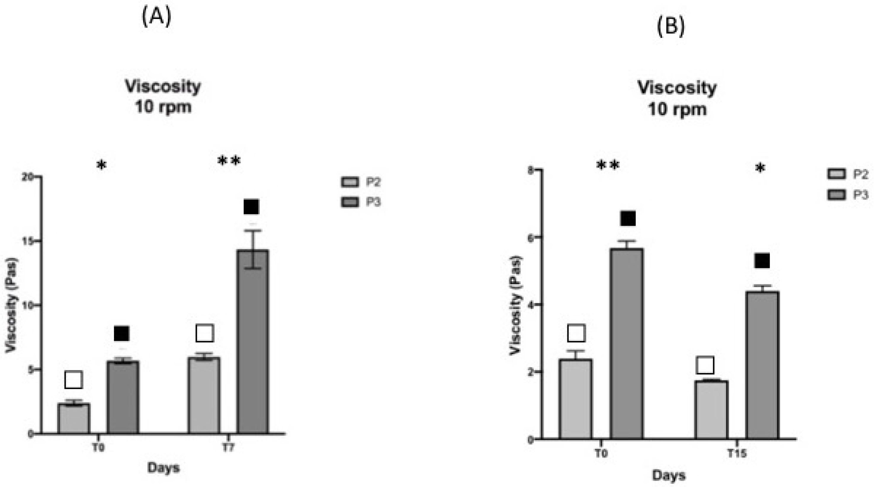 Pharmaceutics 13 00571 g004