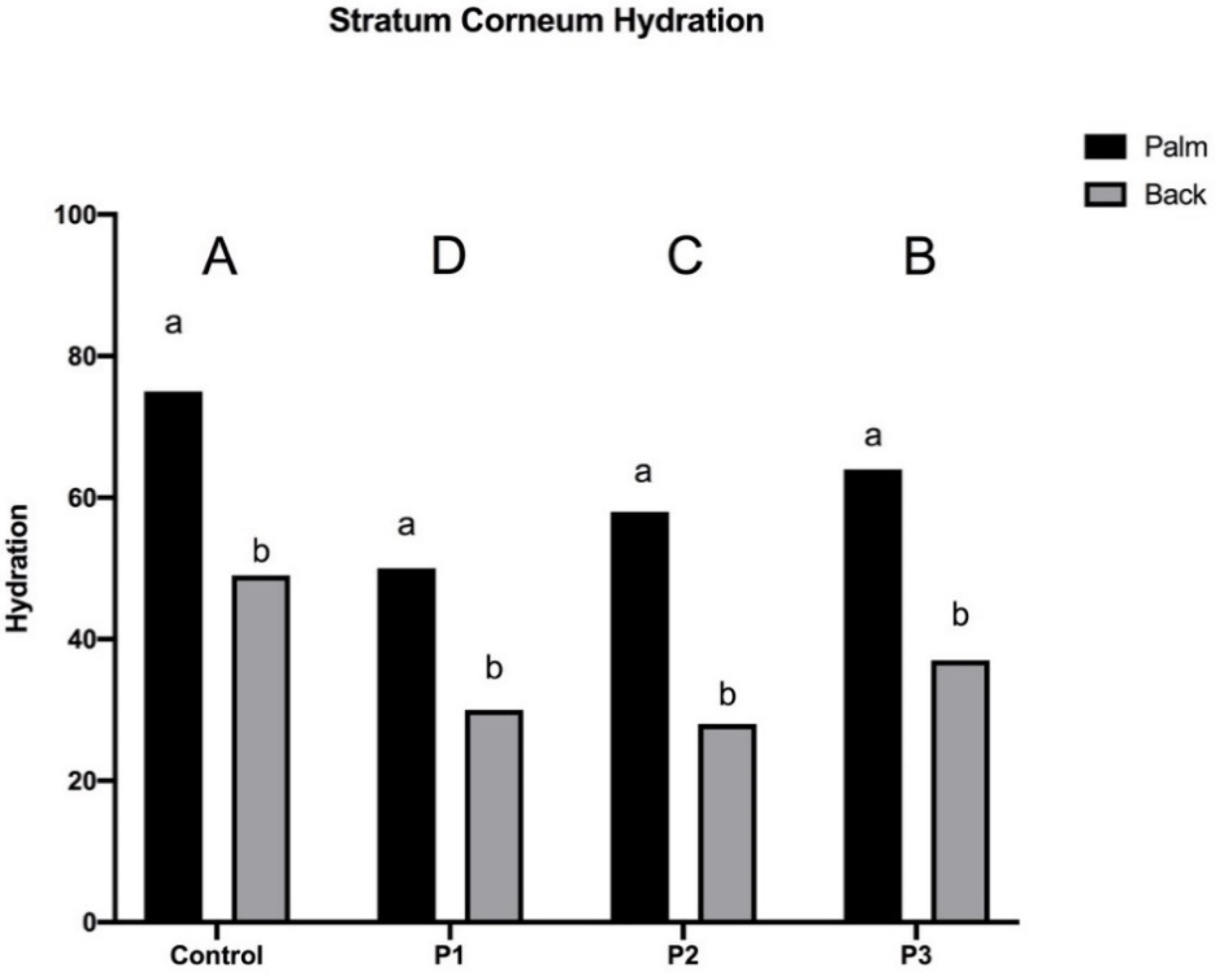 Pharmaceutics 13 00571 g005