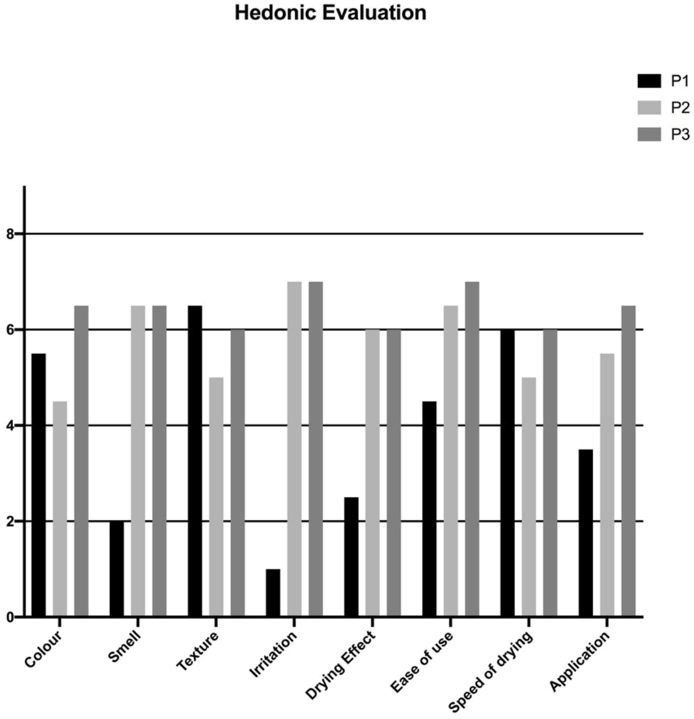 Pharmaceutics 13 00571 g006