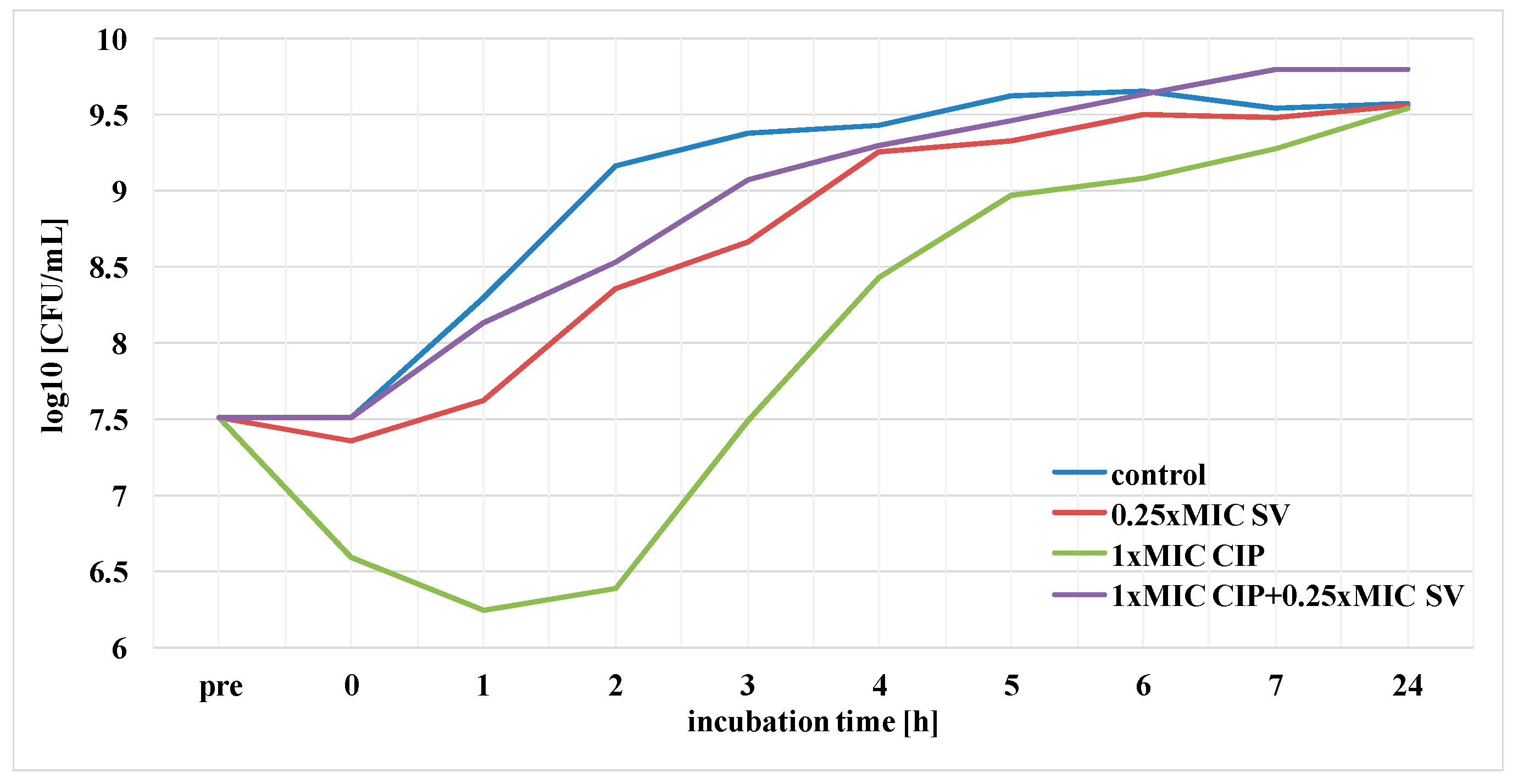 Pharmaceutics 13 00573 g004