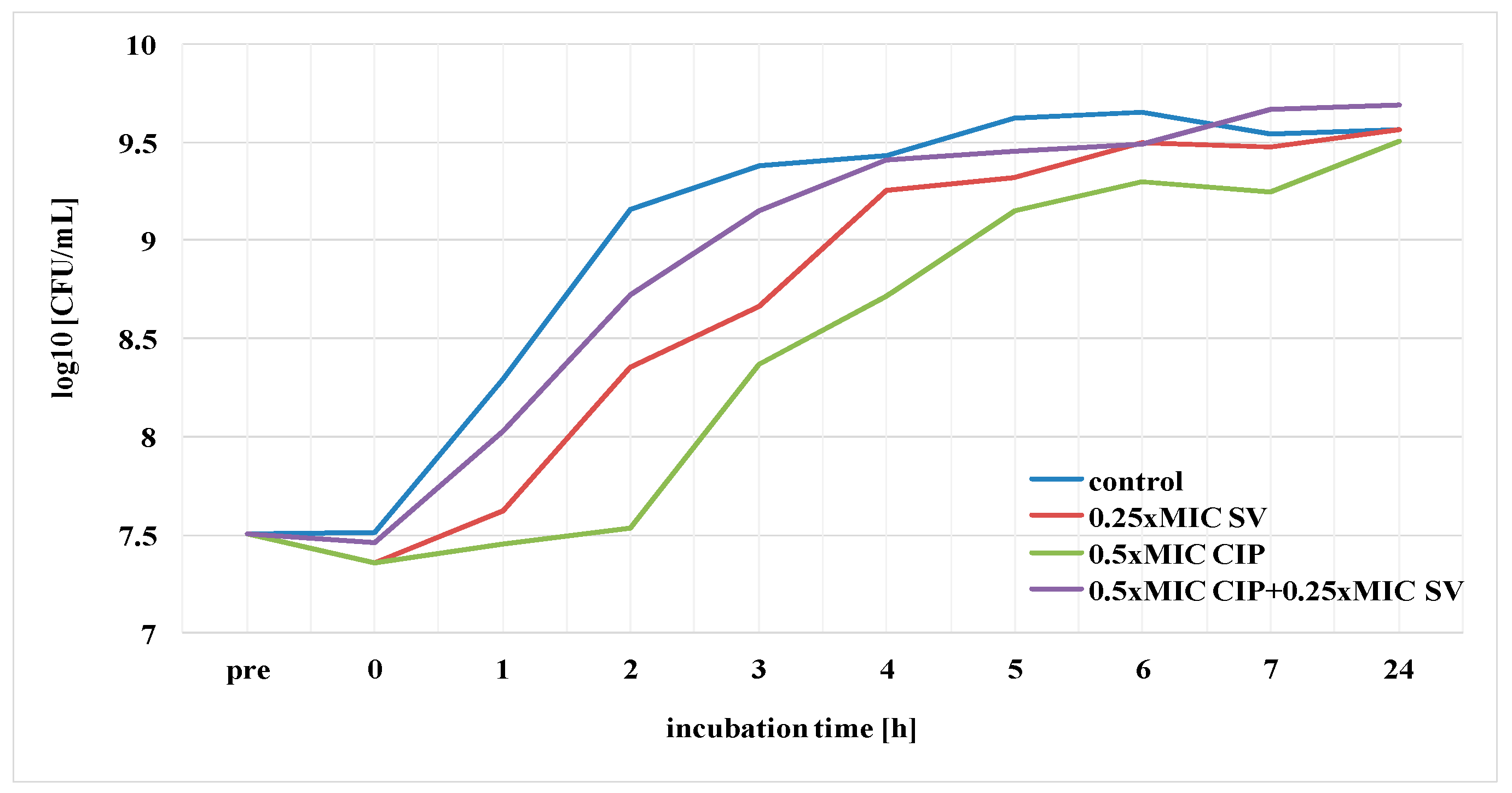 Pharmaceutics 13 00573 g006
