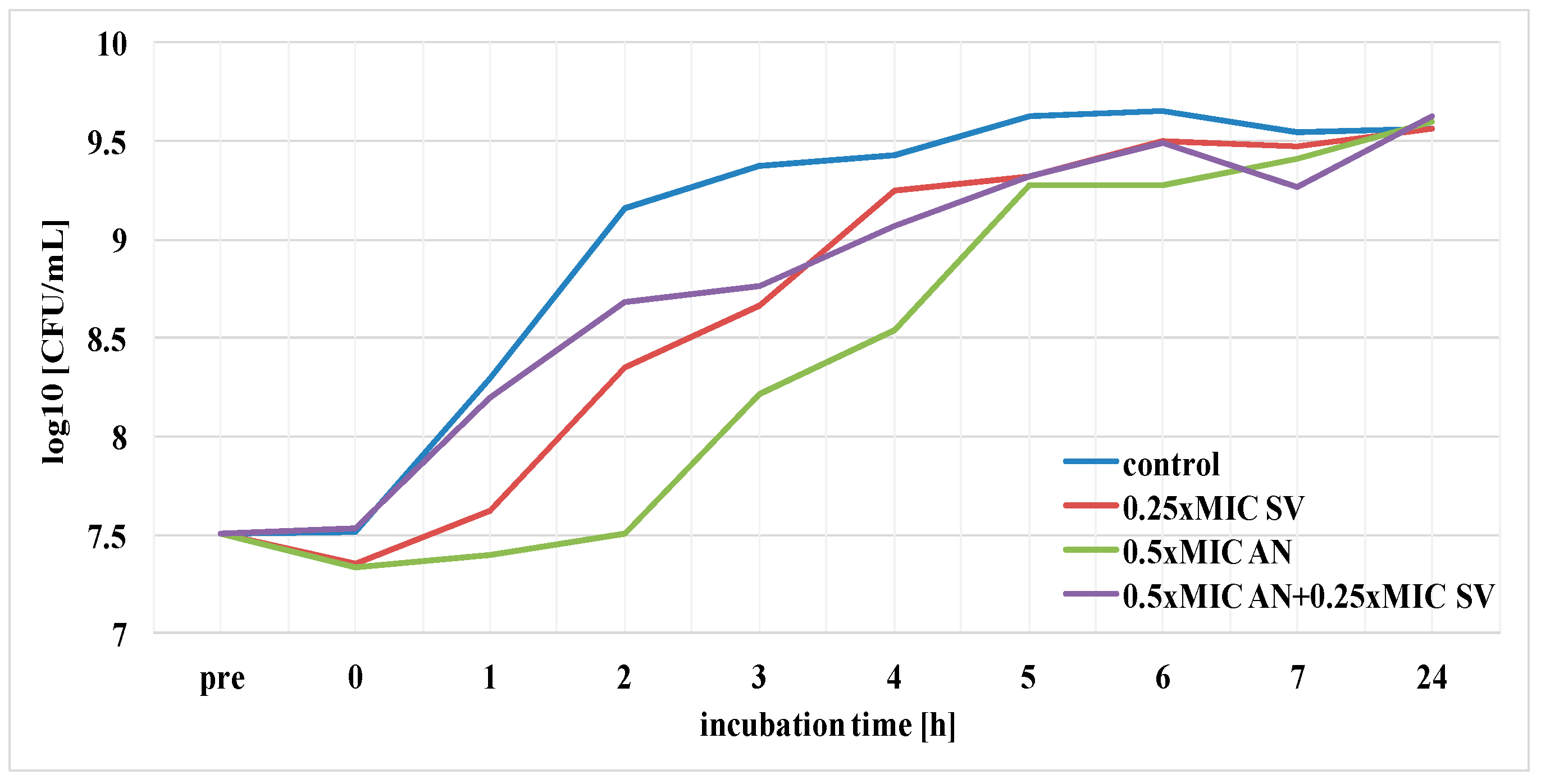 Pharmaceutics 13 00573 g007