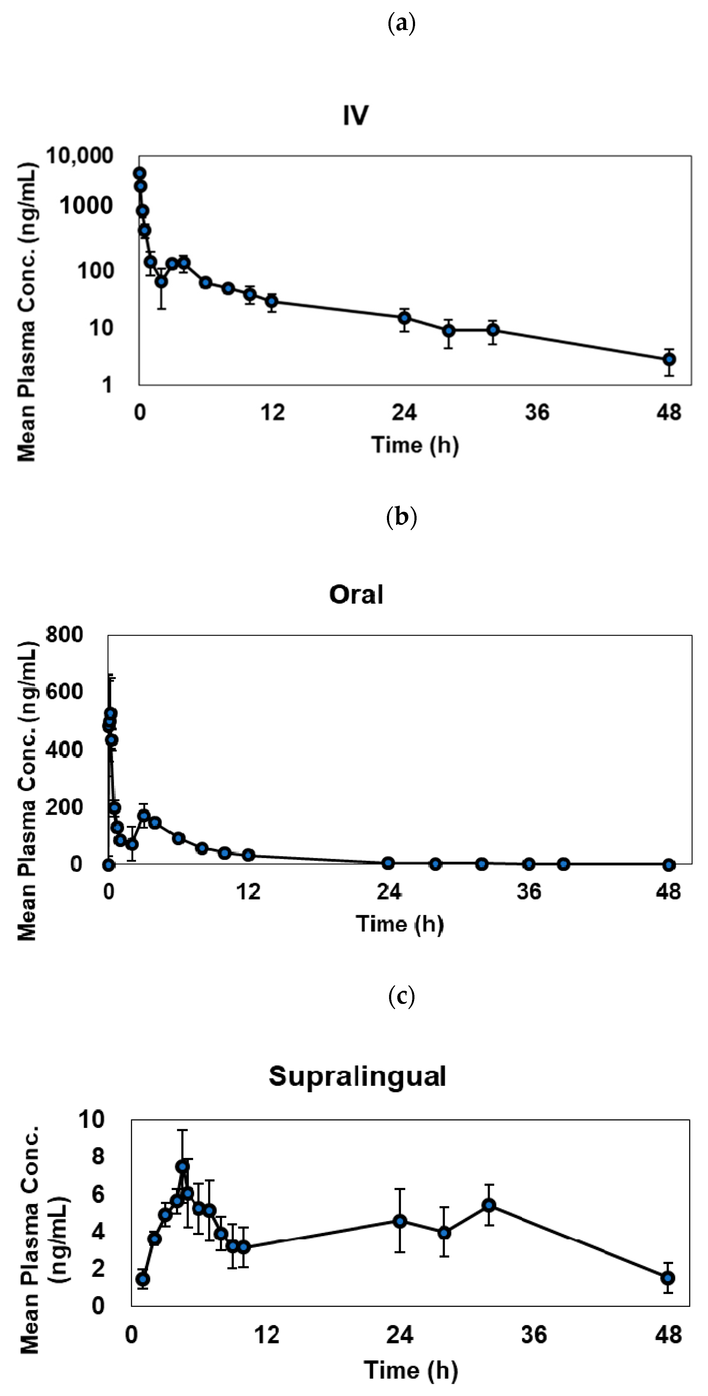 Pharmaceutics 13 00574 g002