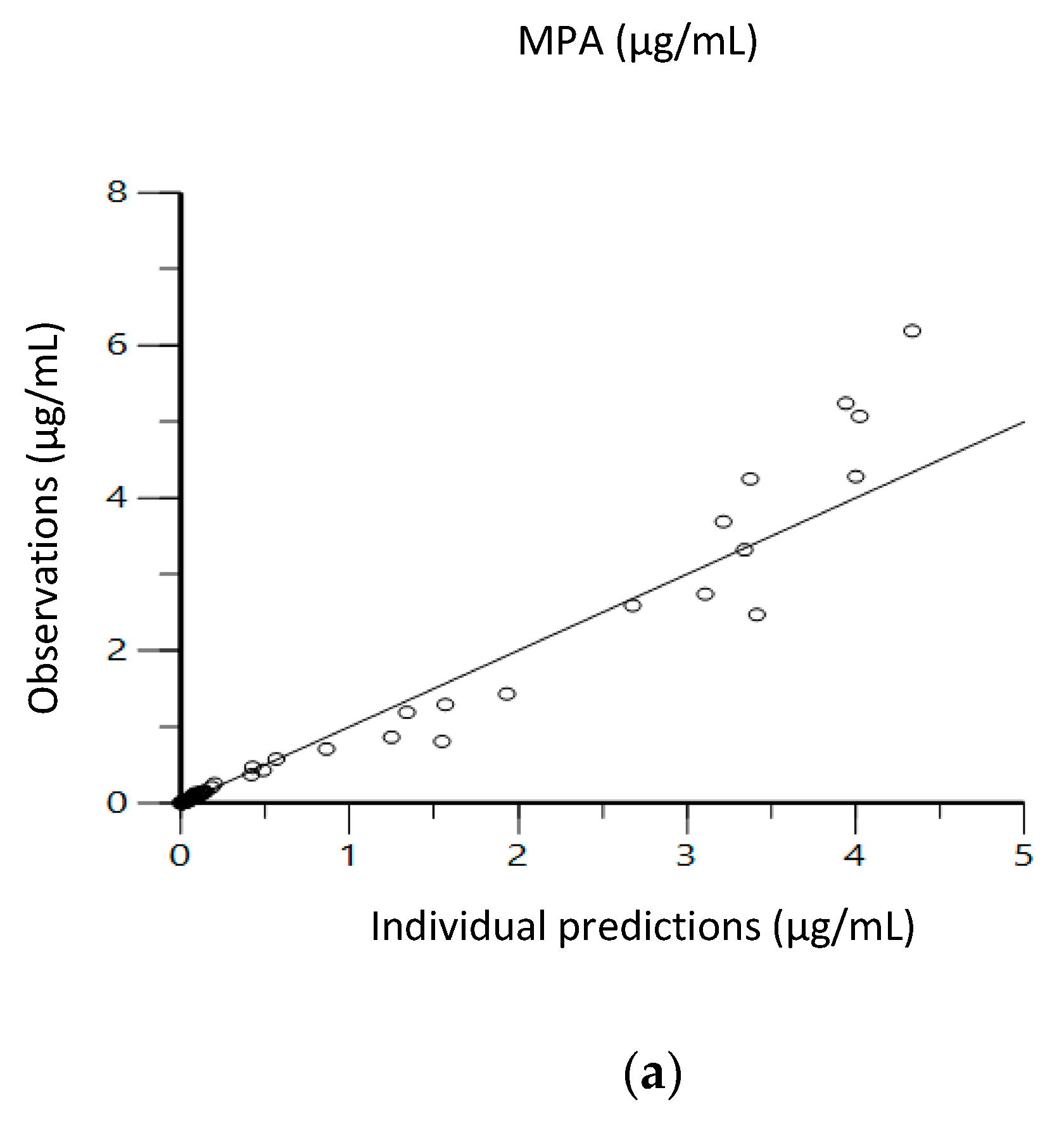 Pharmaceutics 13 00574 g003a