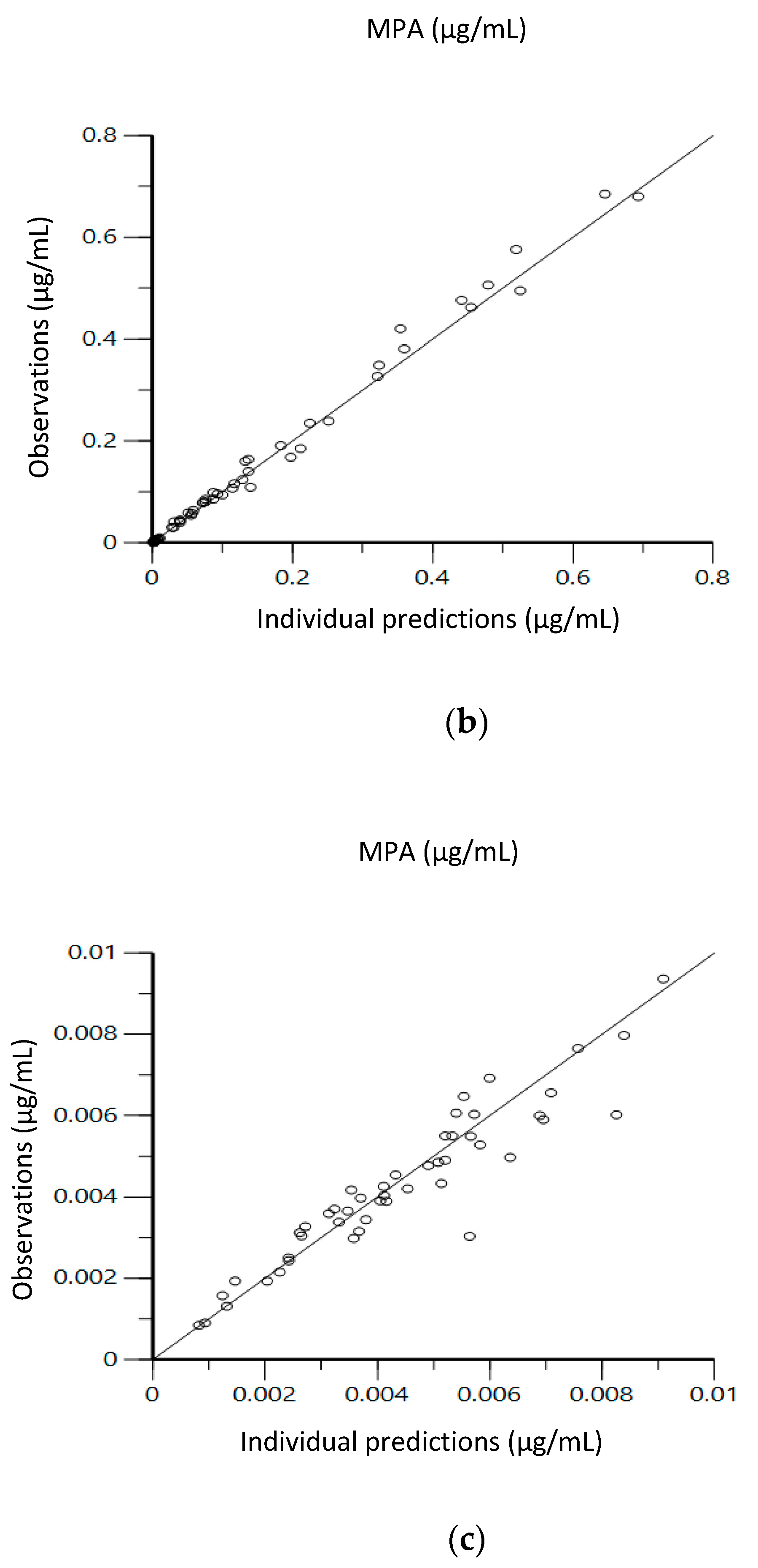 Pharmaceutics 13 00574 g003b