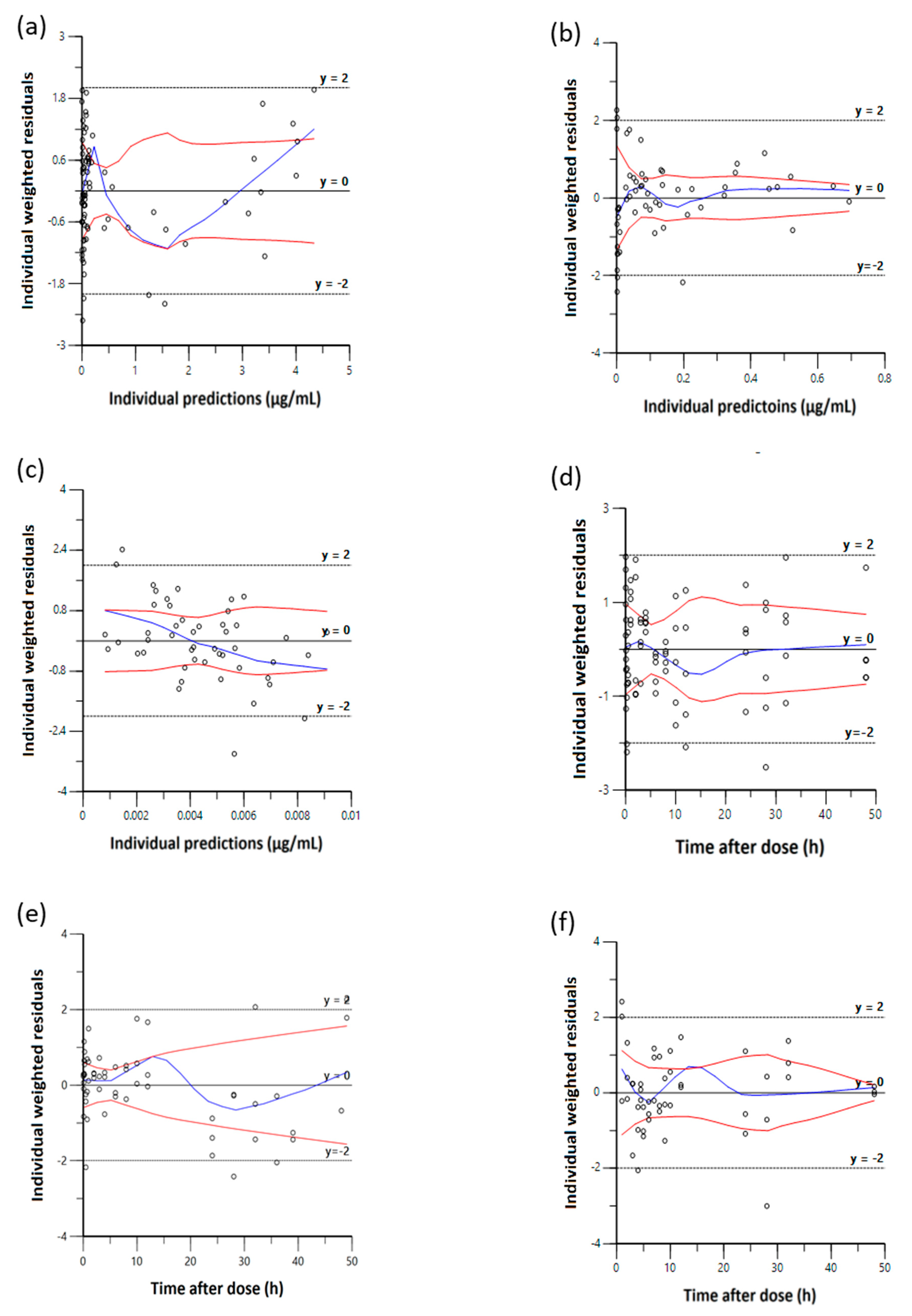 Pharmaceutics 13 00574 g004