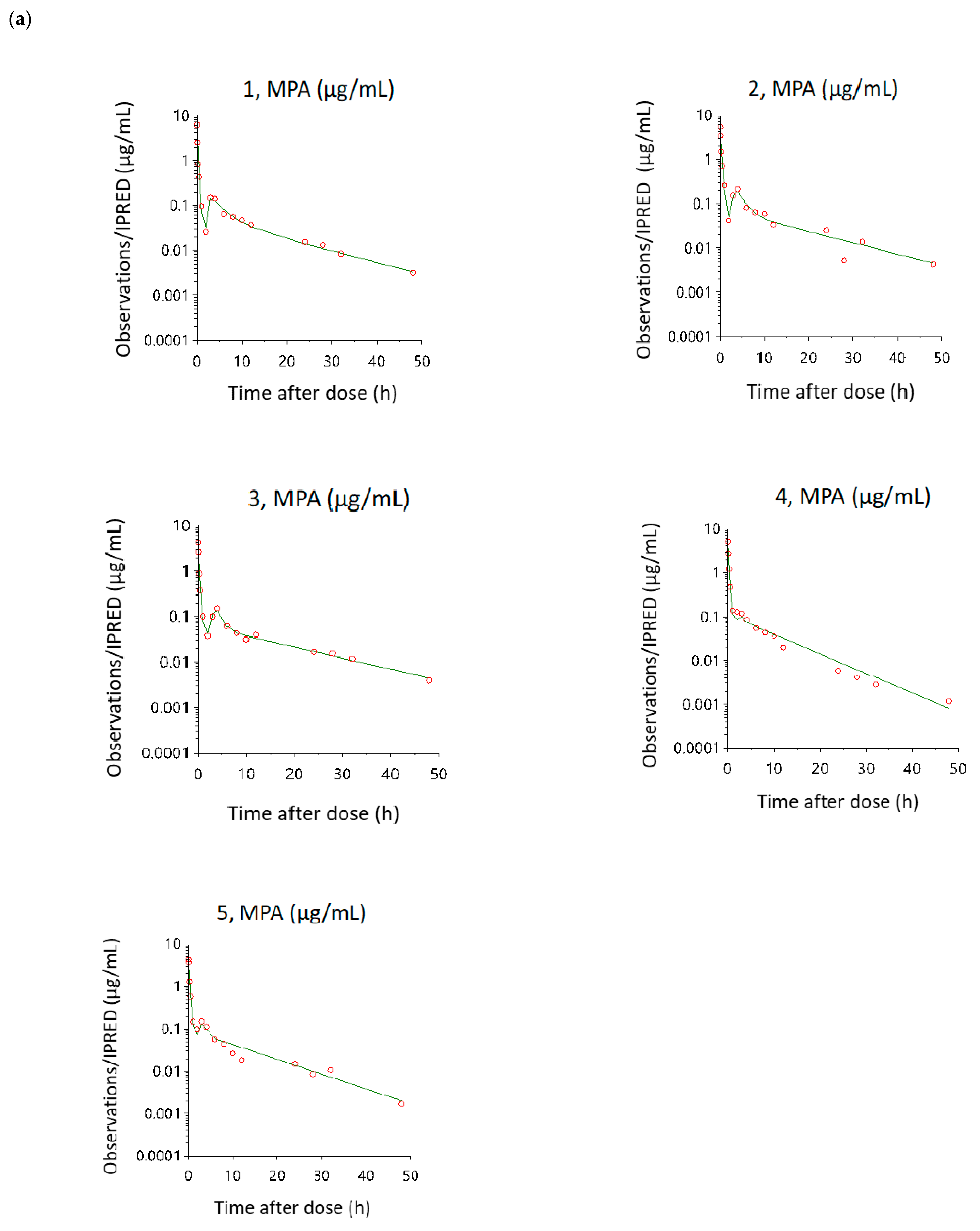 Pharmaceutics 13 00574 g005a