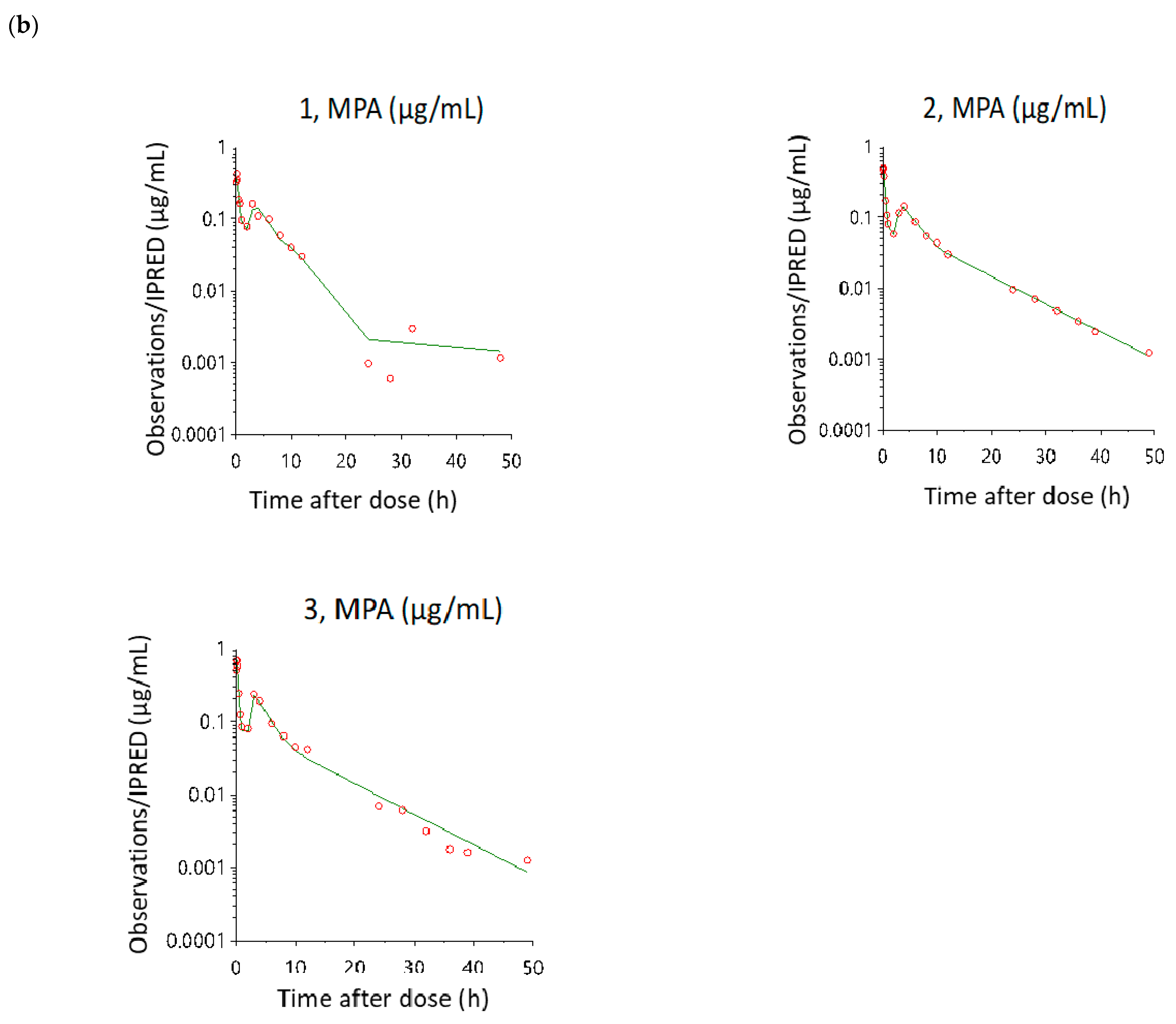 Pharmaceutics 13 00574 g005b