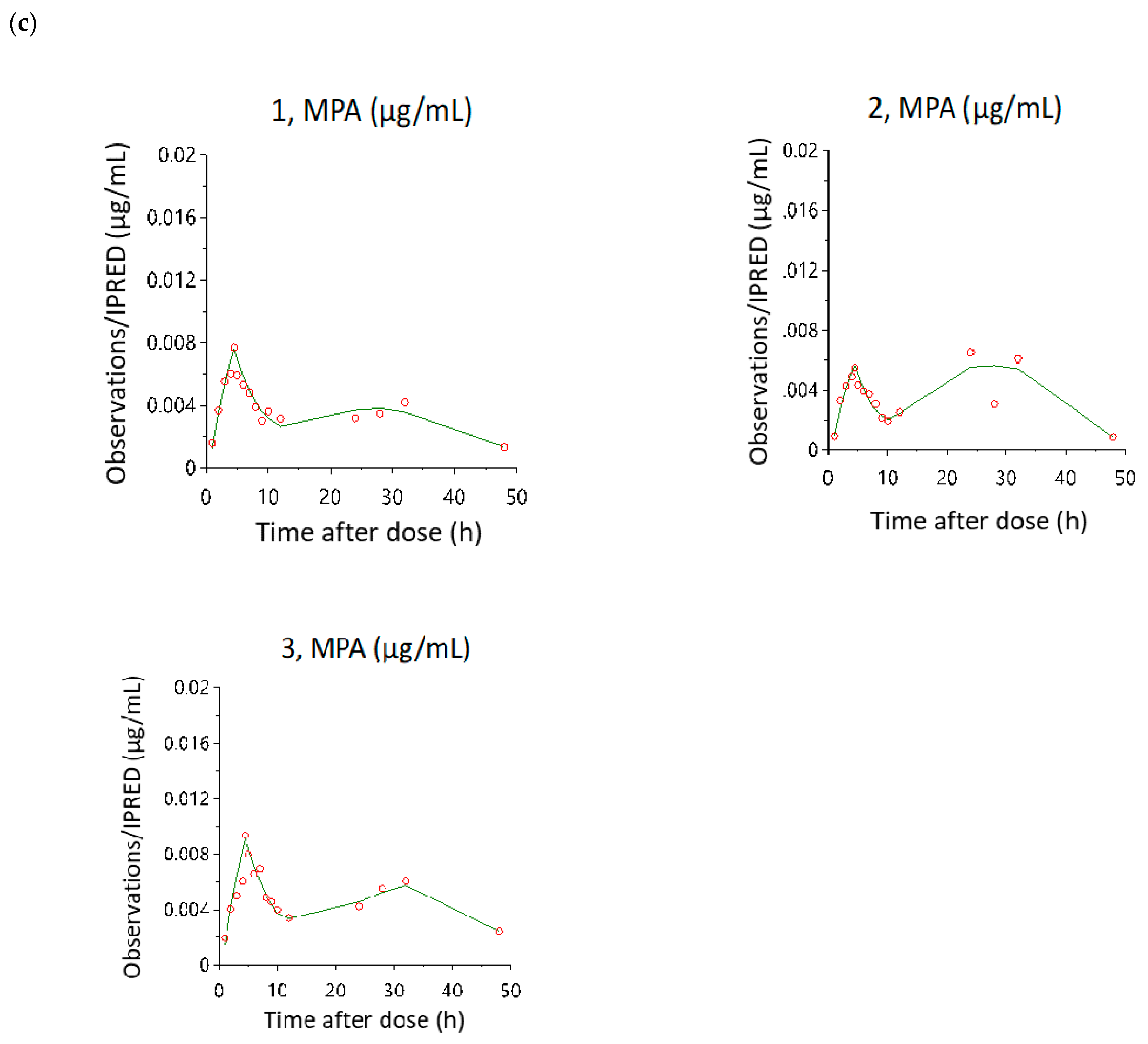 Pharmaceutics 13 00574 g005c