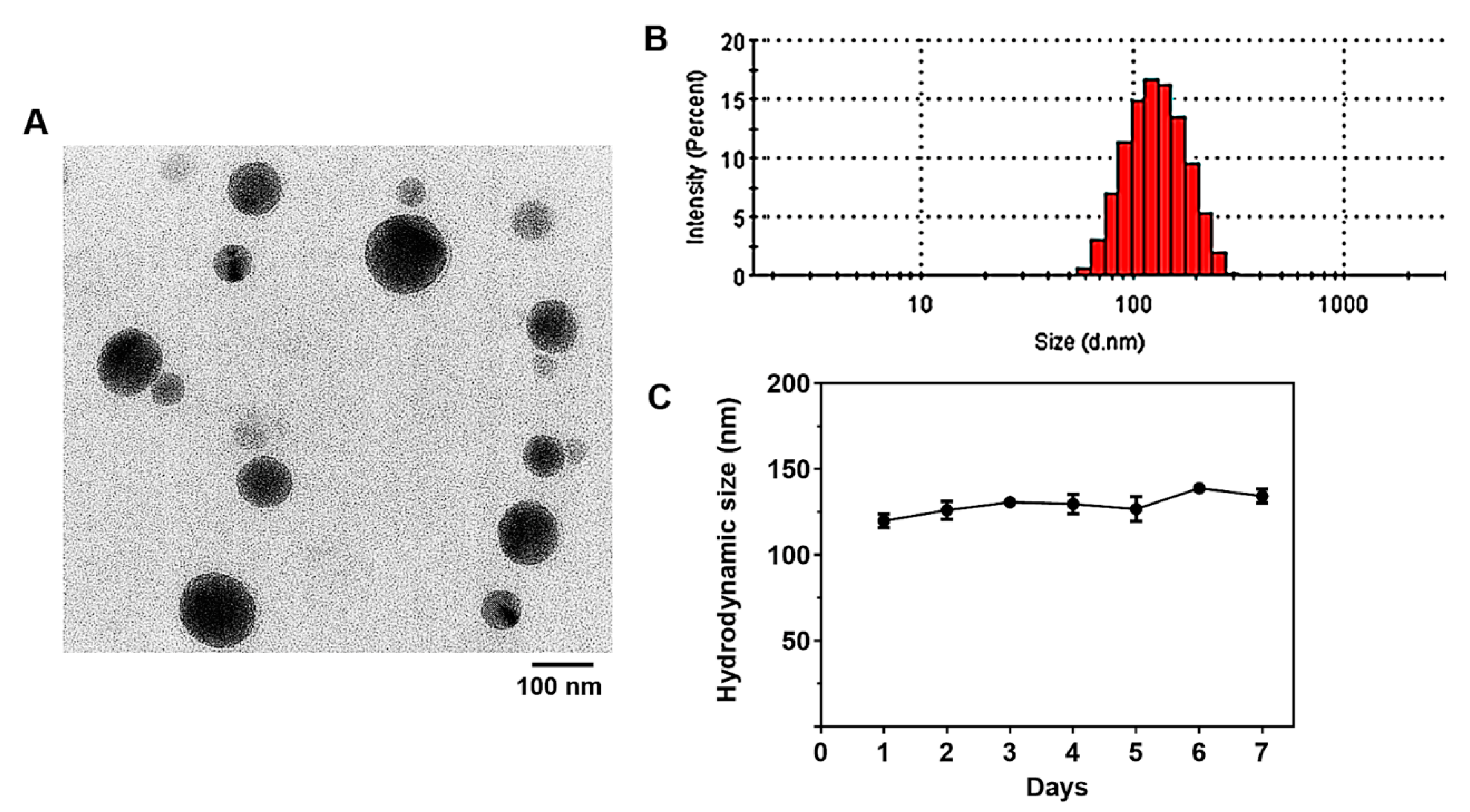 Pharmaceutics 13 00575 g001