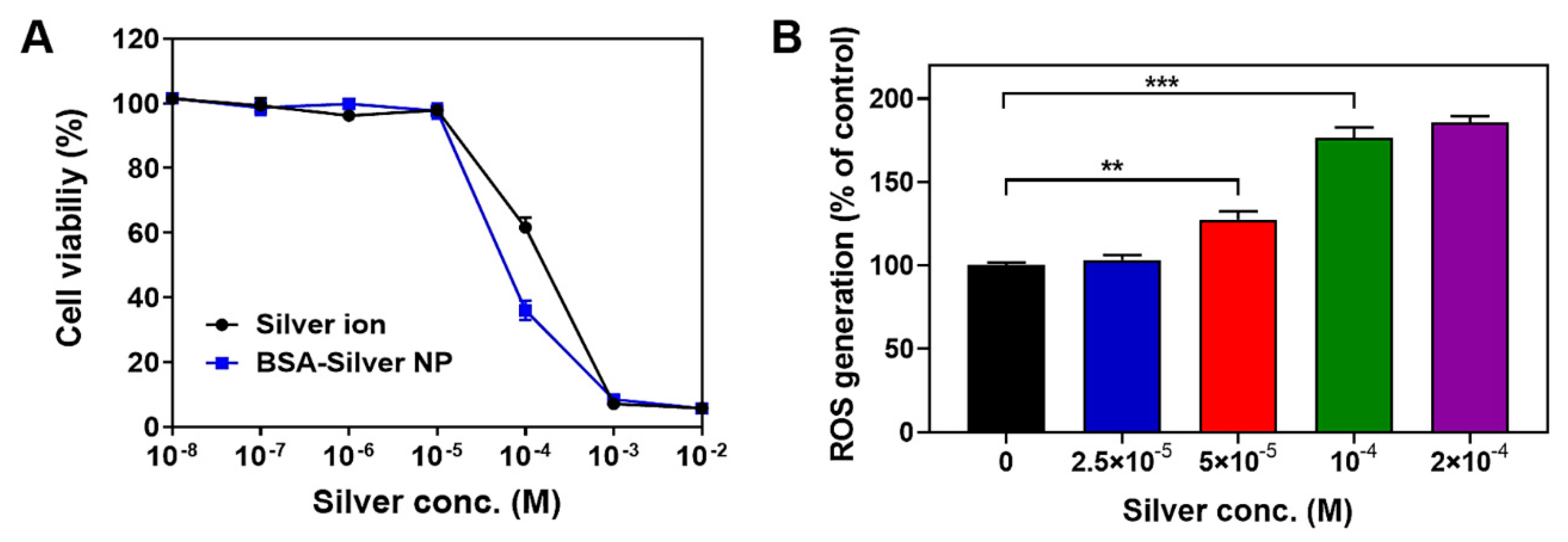 Pharmaceutics 13 00575 g003