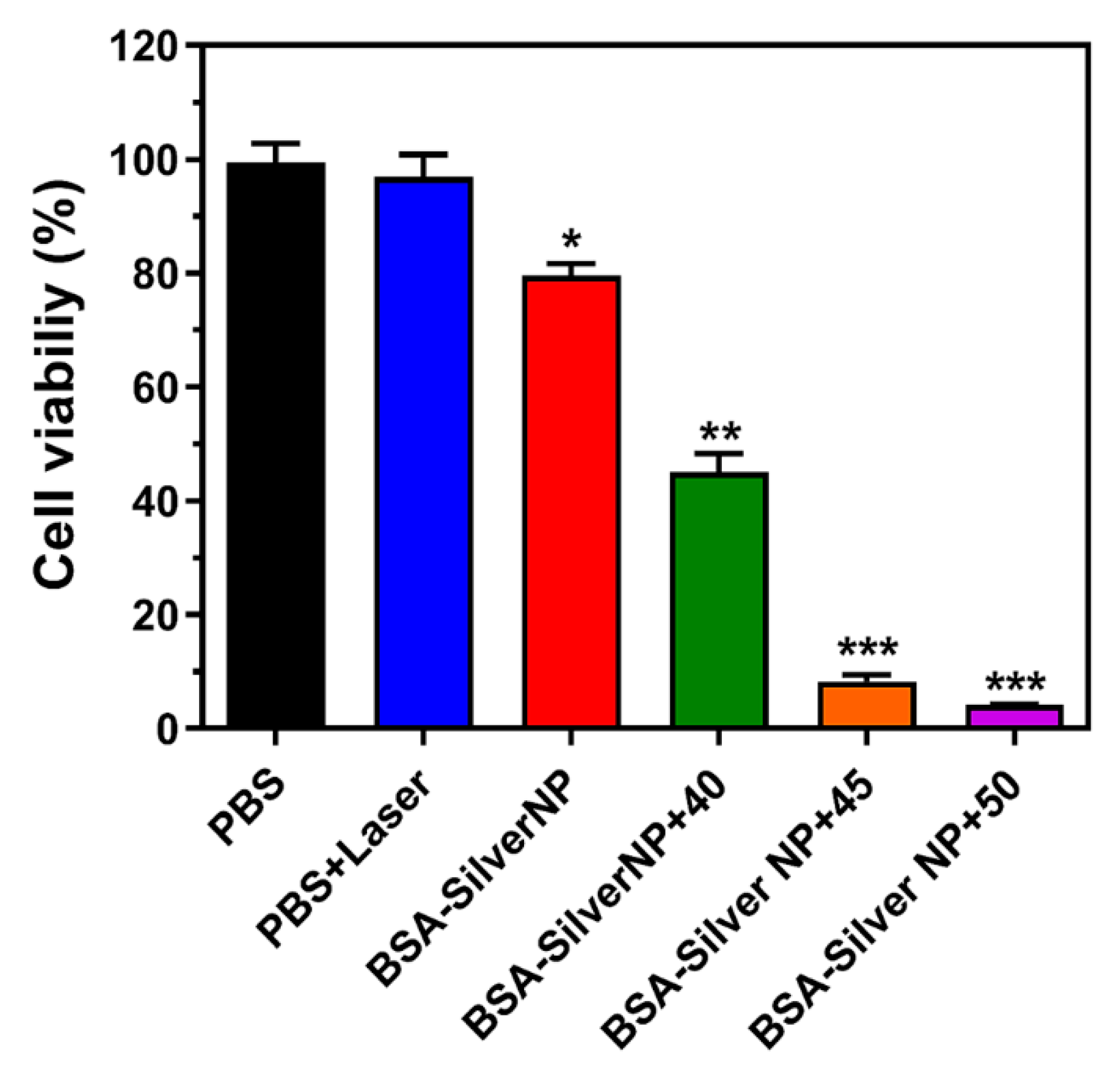Pharmaceutics 13 00575 g007