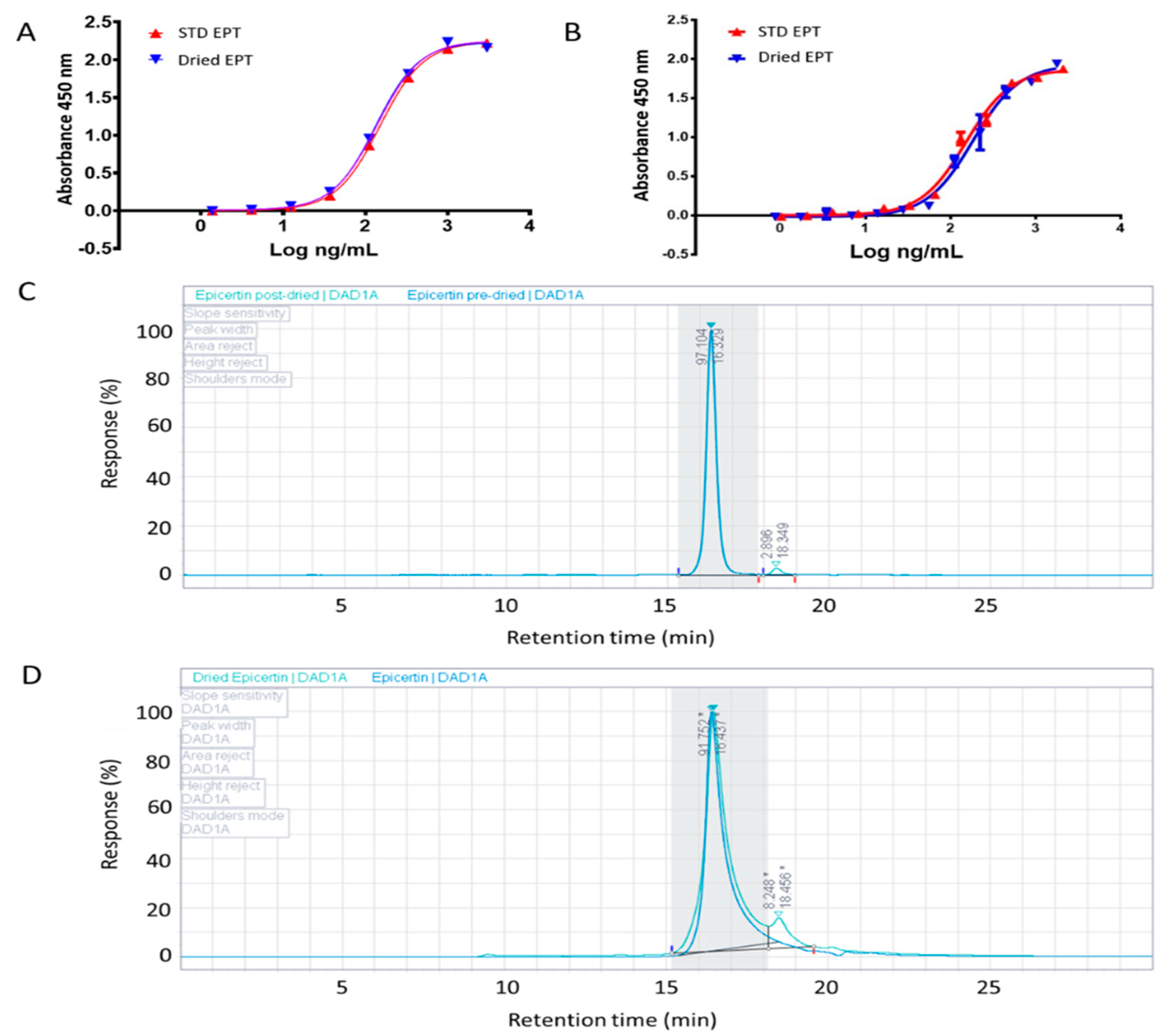 Pharmaceutics 13 00576 g001 Pharmaceutics 13 00576 g001