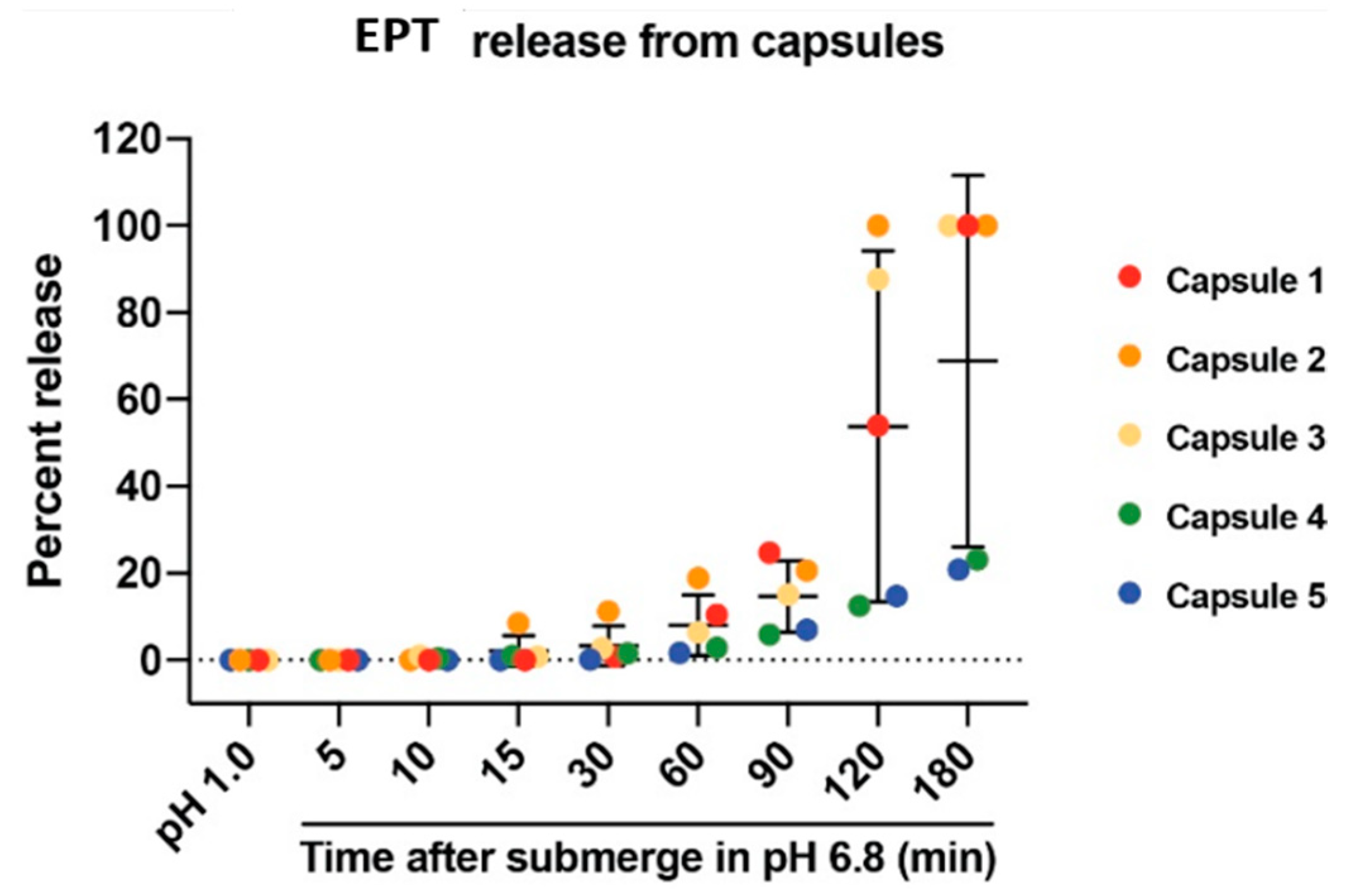 Pharmaceutics 13 00576 g002 Pharmaceutics 13 00576 g002