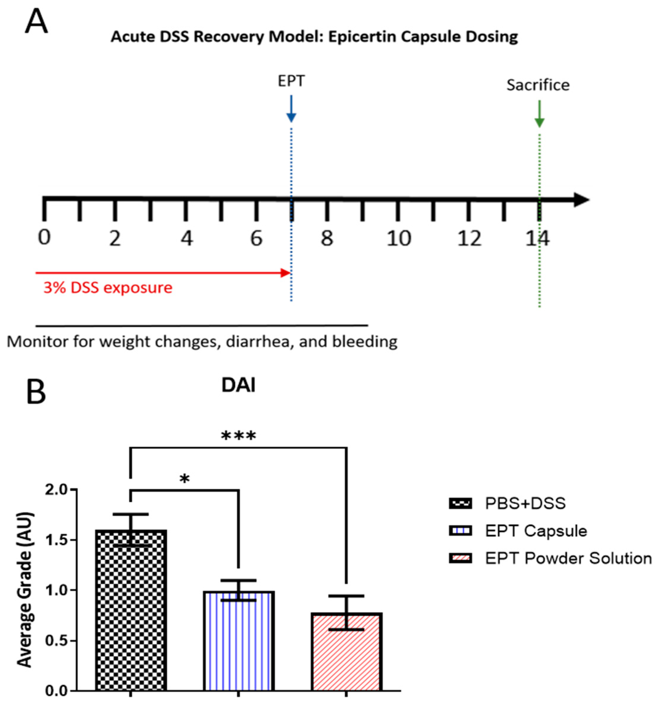 Pharmaceutics 13 00576 g003 Pharmaceutics 13 00576 g003