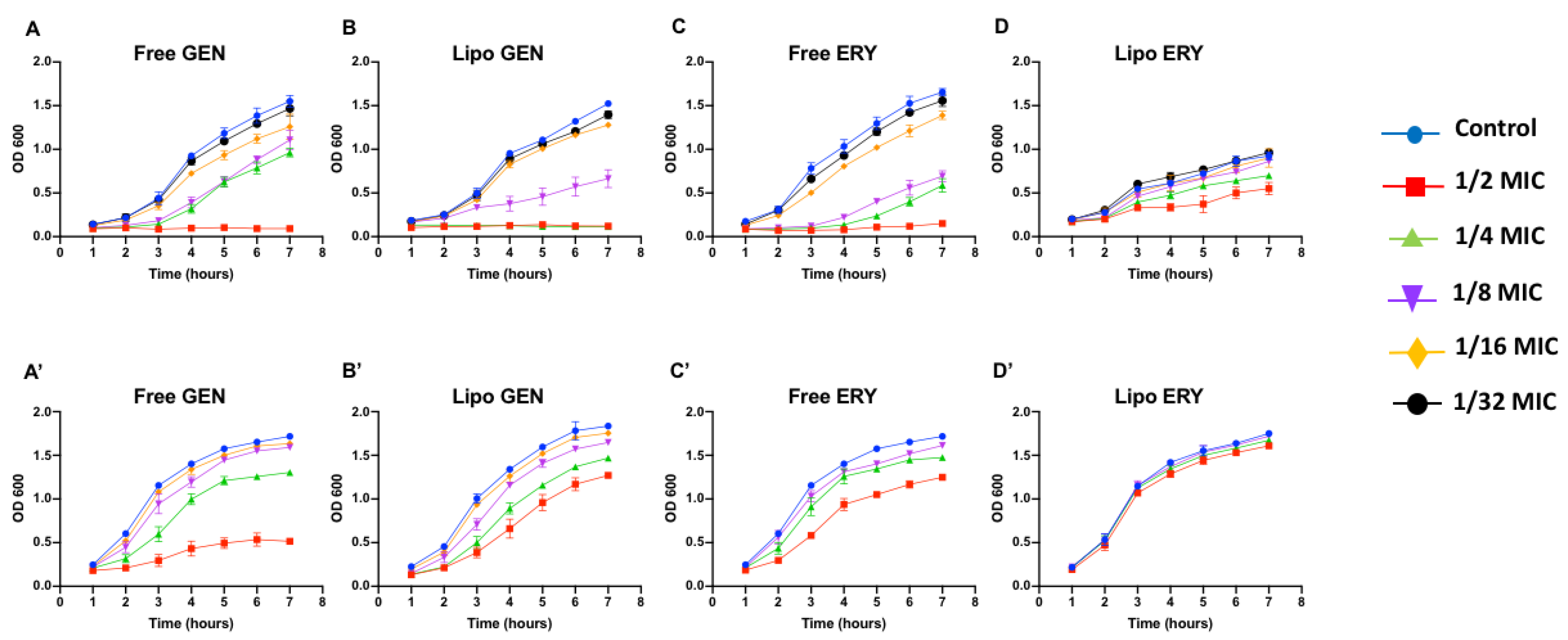 Pharmaceutics 13 00577 g001