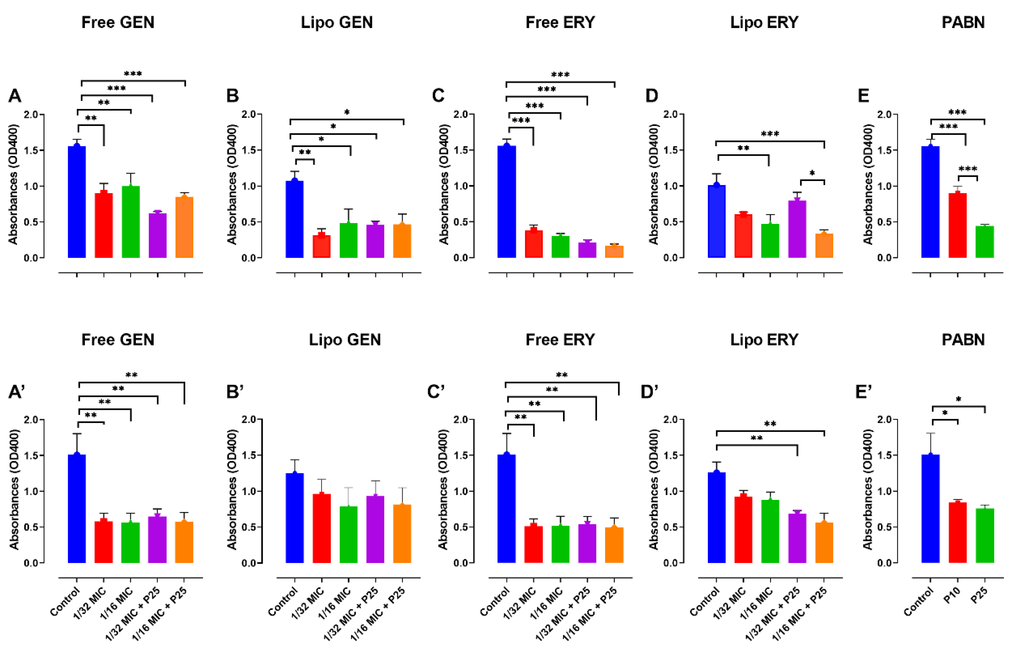 Pharmaceutics 13 00577 g005