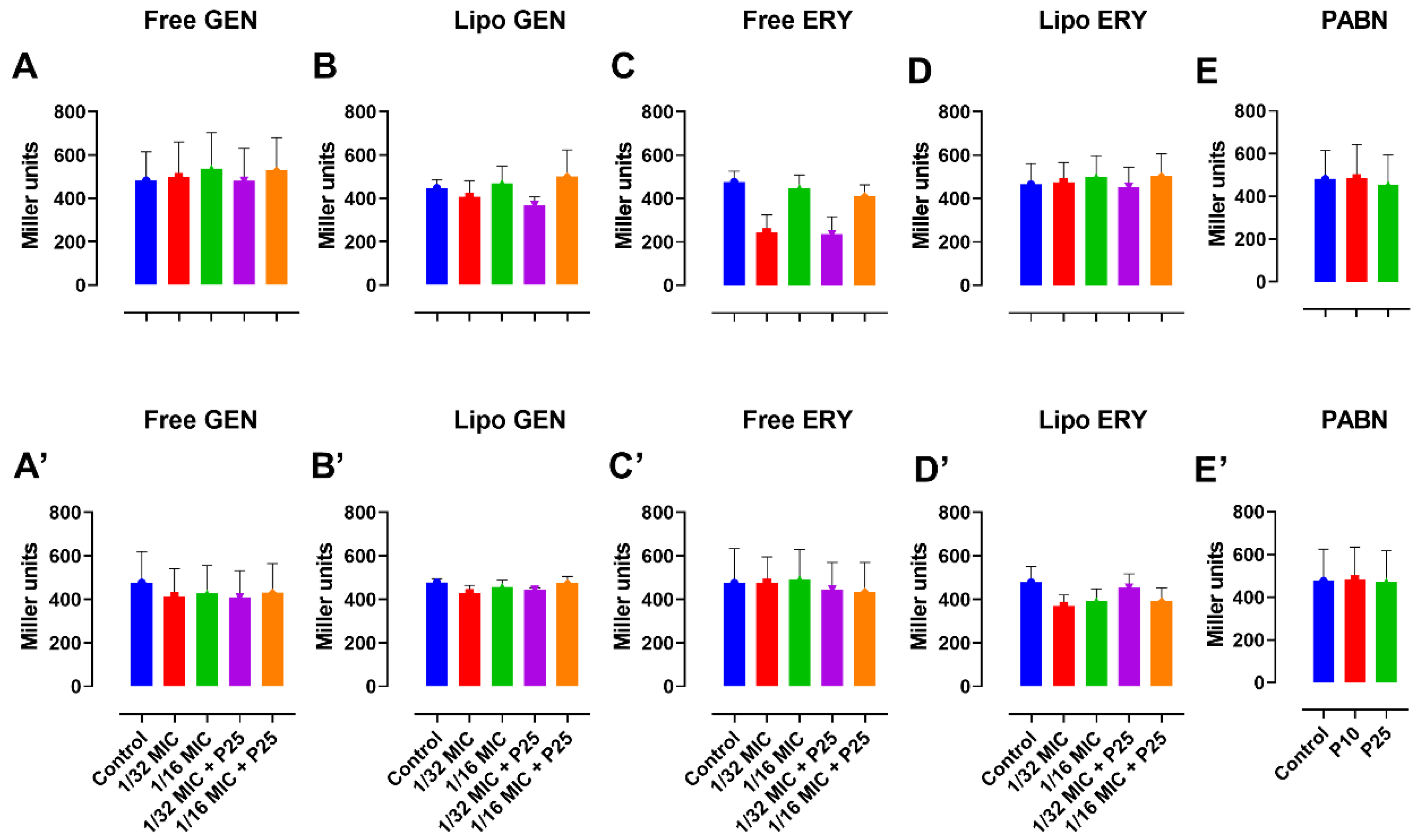 Pharmaceutics 13 00577 g006