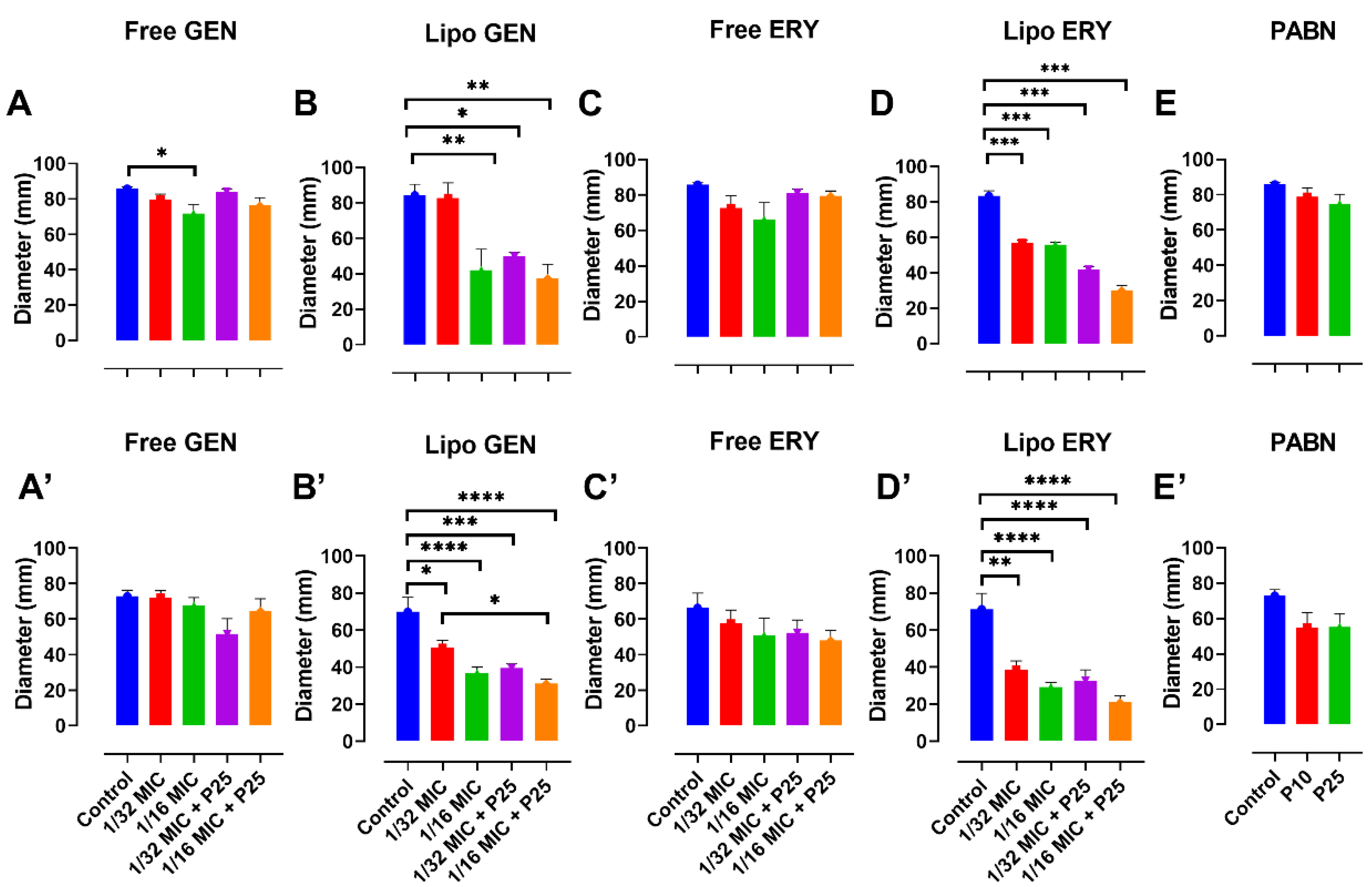 Pharmaceutics 13 00577 g007