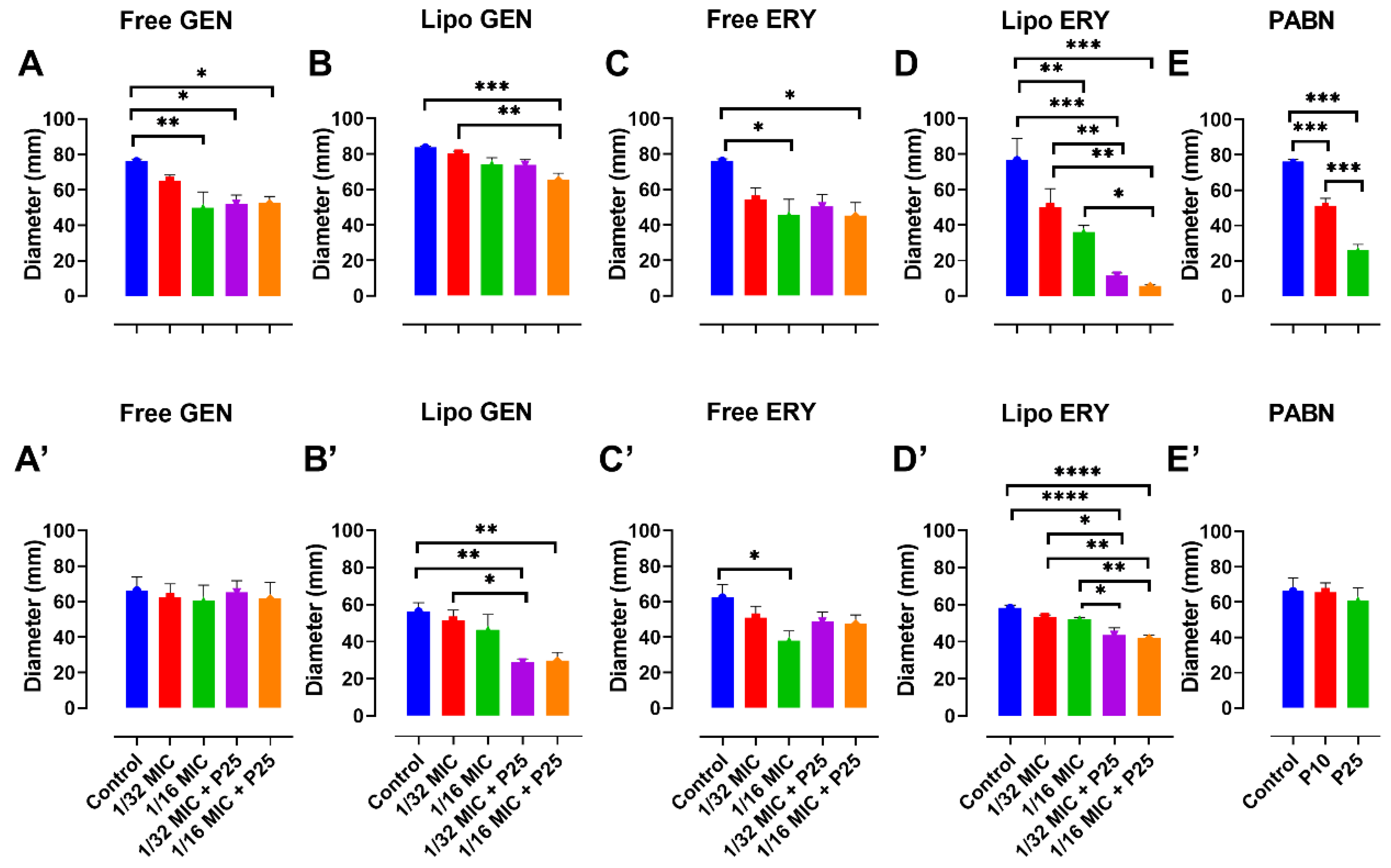 Pharmaceutics 13 00577 g010