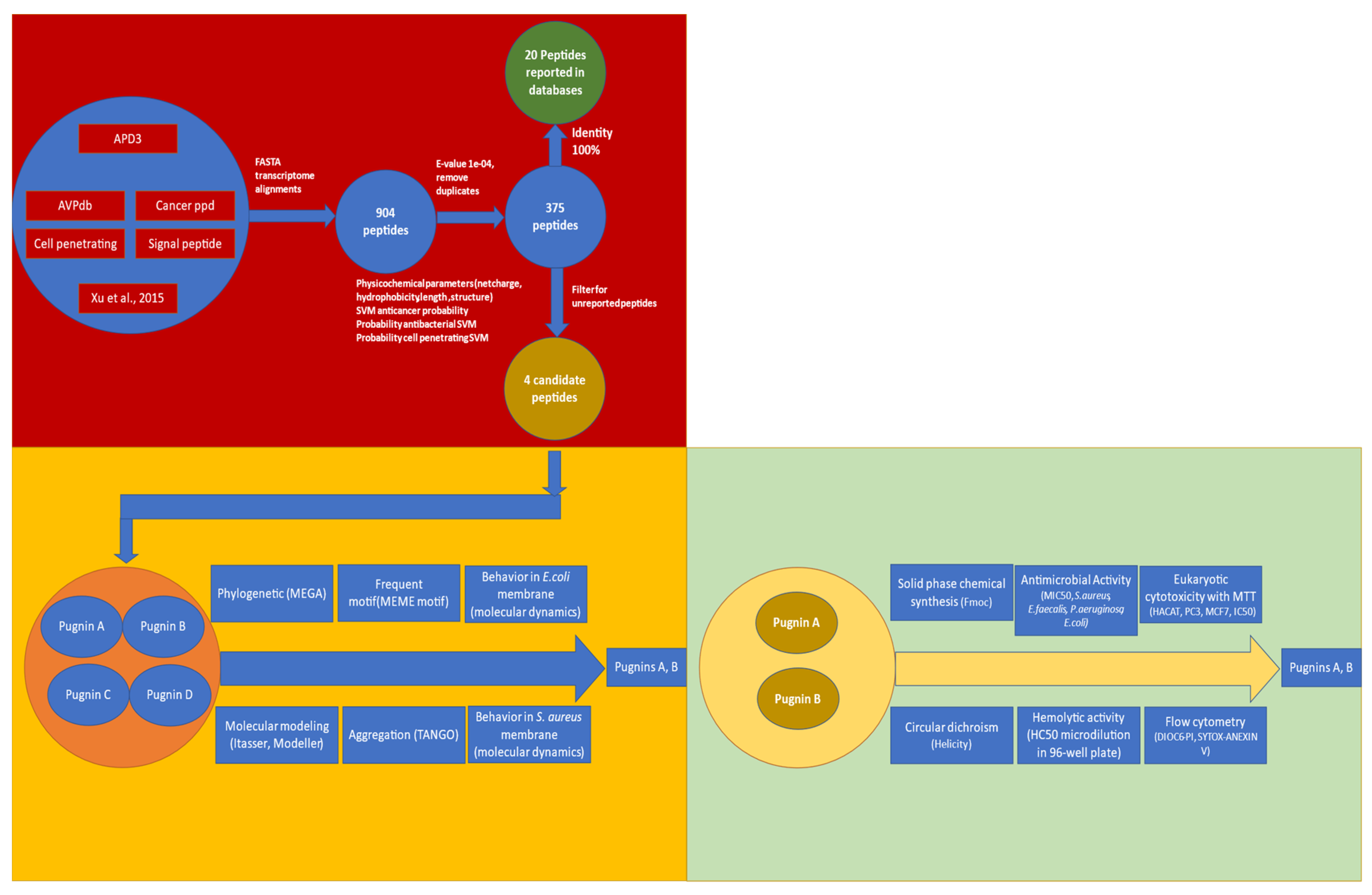 Pharmaceutics 13 00578 g001 Pharmaceutics 13 00578 g001