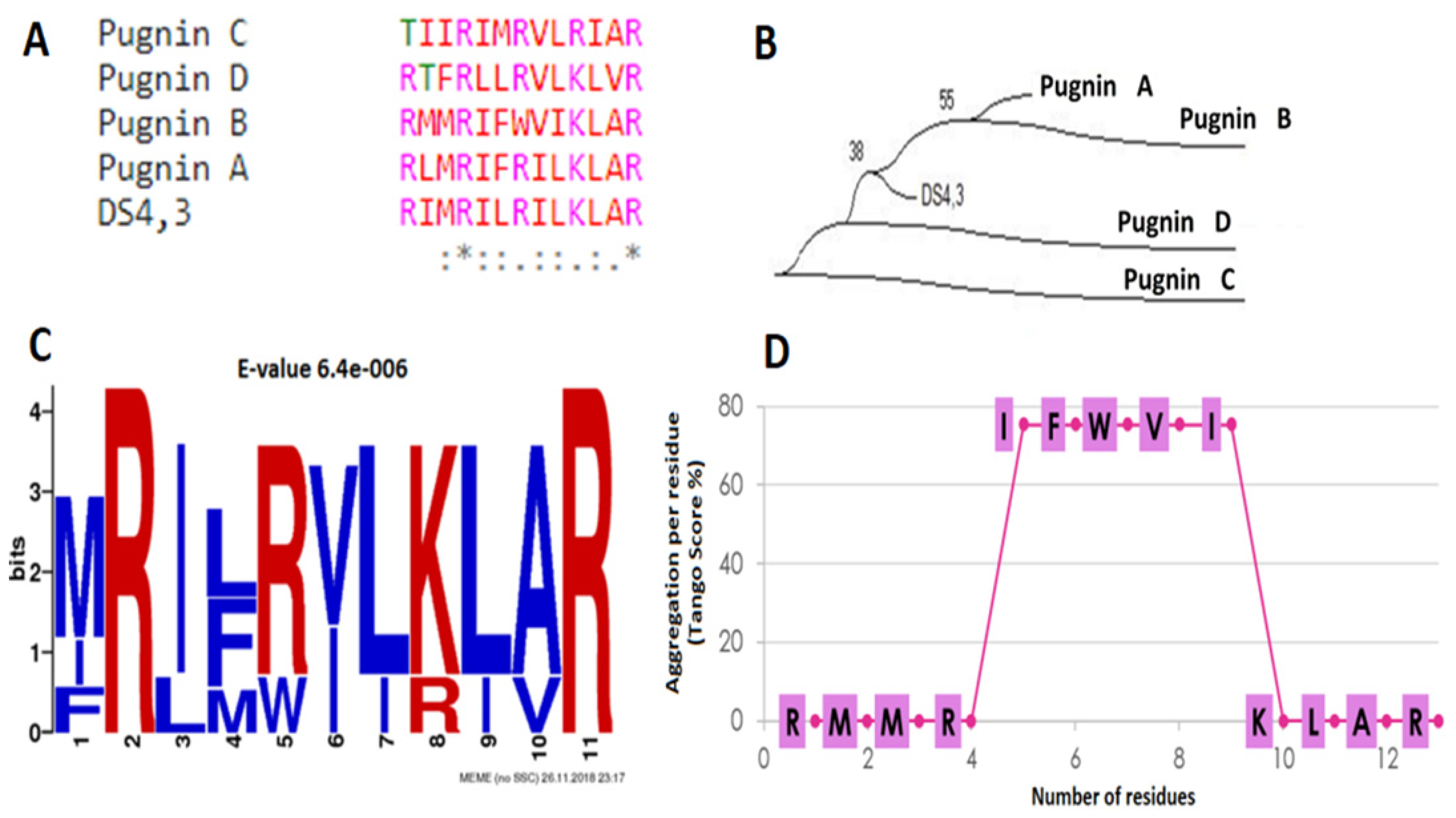 Pharmaceutics 13 00578 g006 Pharmaceutics 13 00578 g006