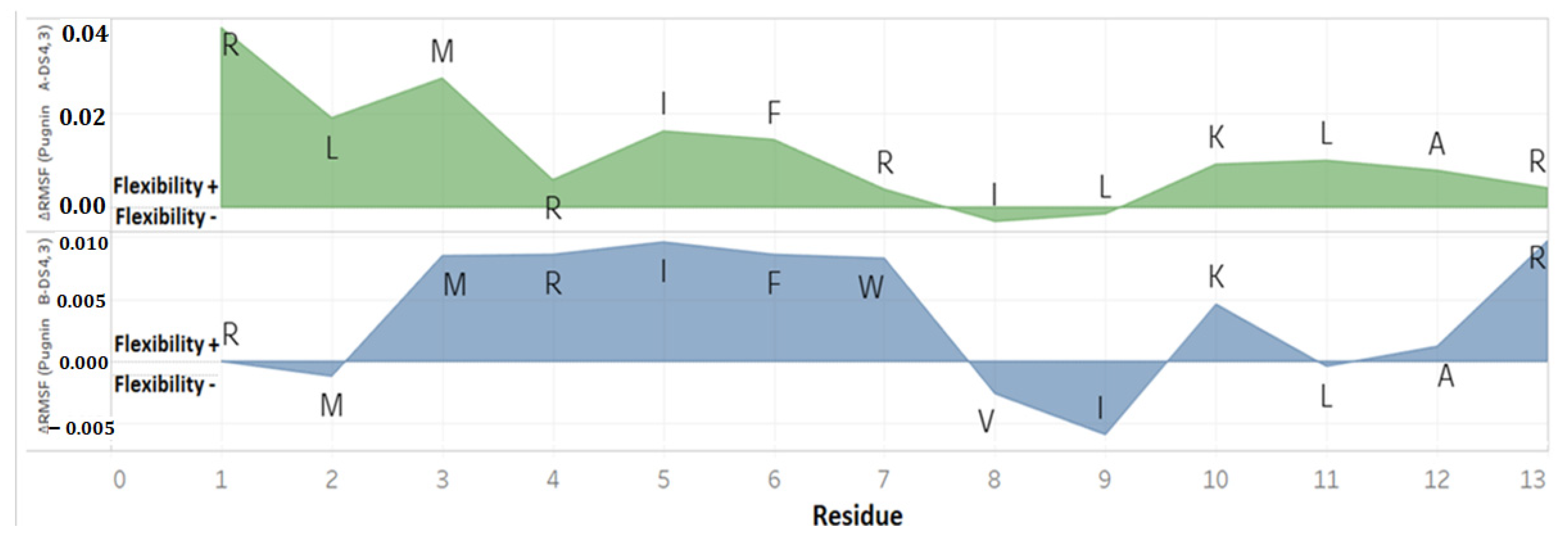 Pharmaceutics 13 00578 g009 Pharmaceutics 13 00578 g009
