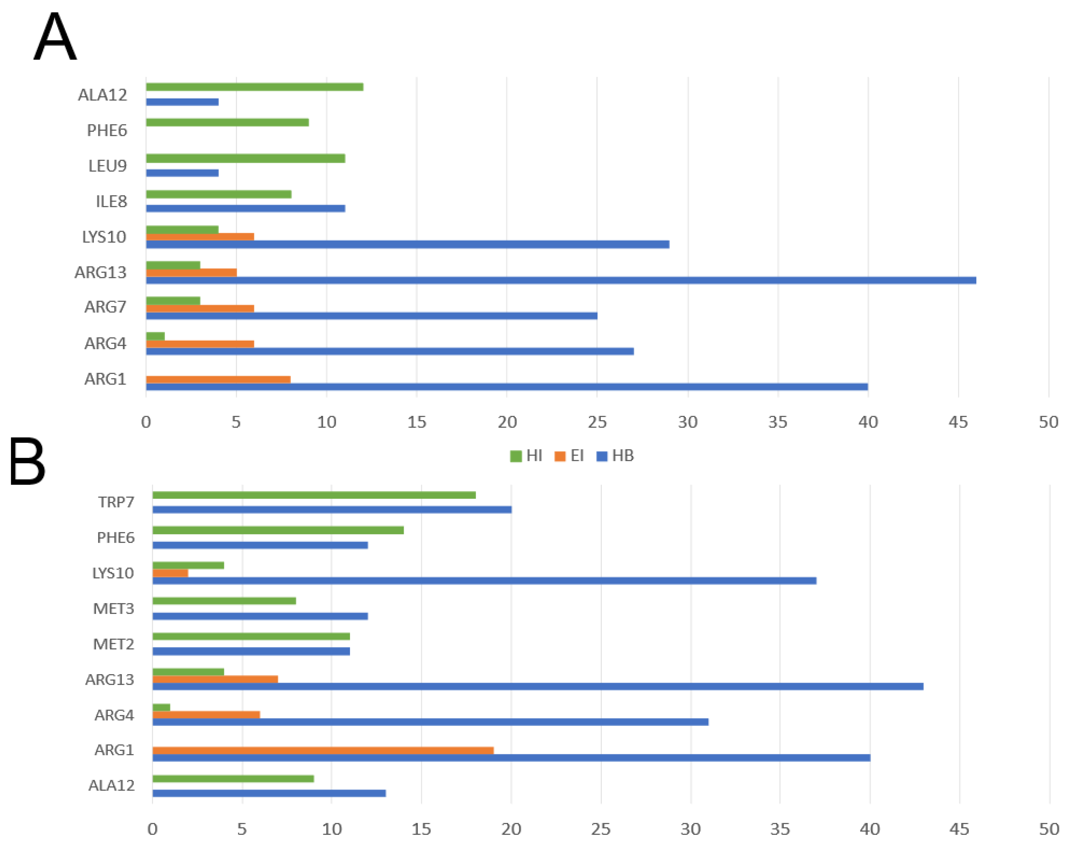 Pharmaceutics 13 00578 g012 Pharmaceutics 13 00578 g012