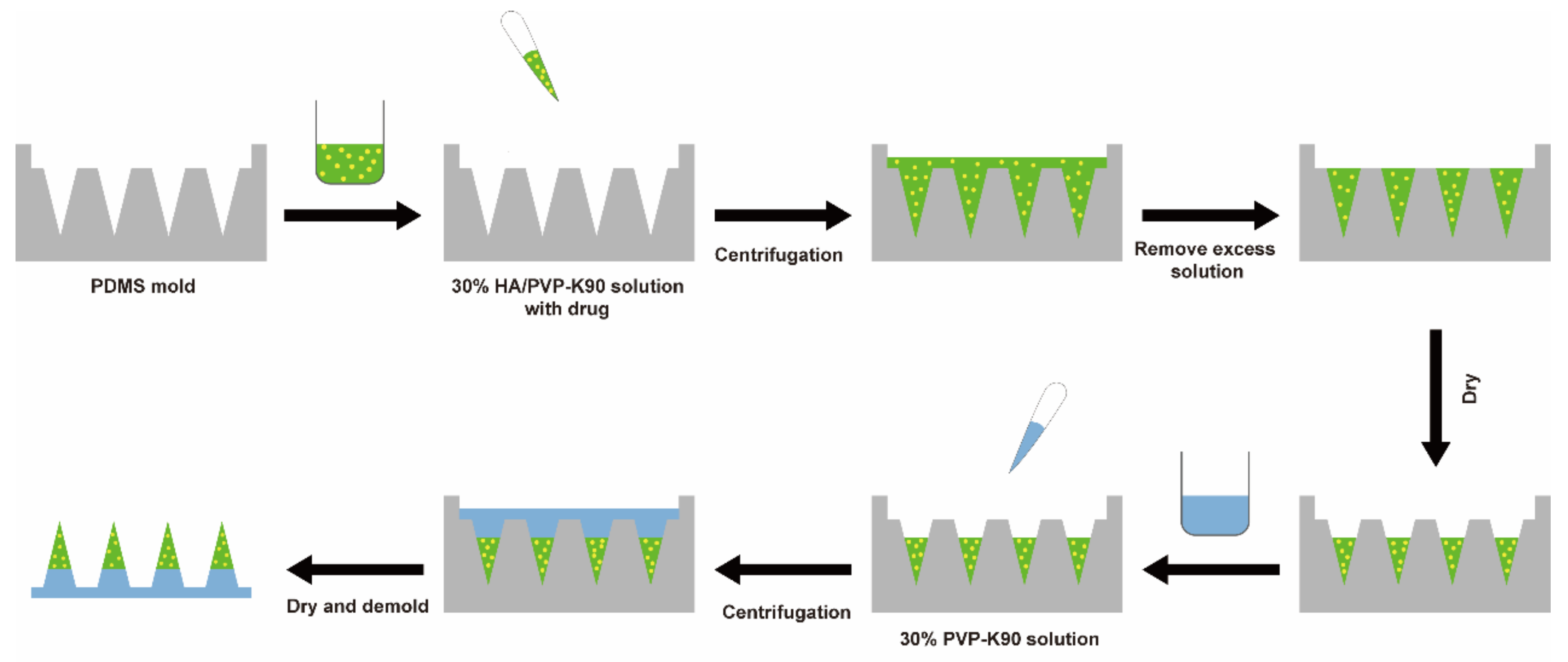 Pharmaceutics 13 00579 g001
