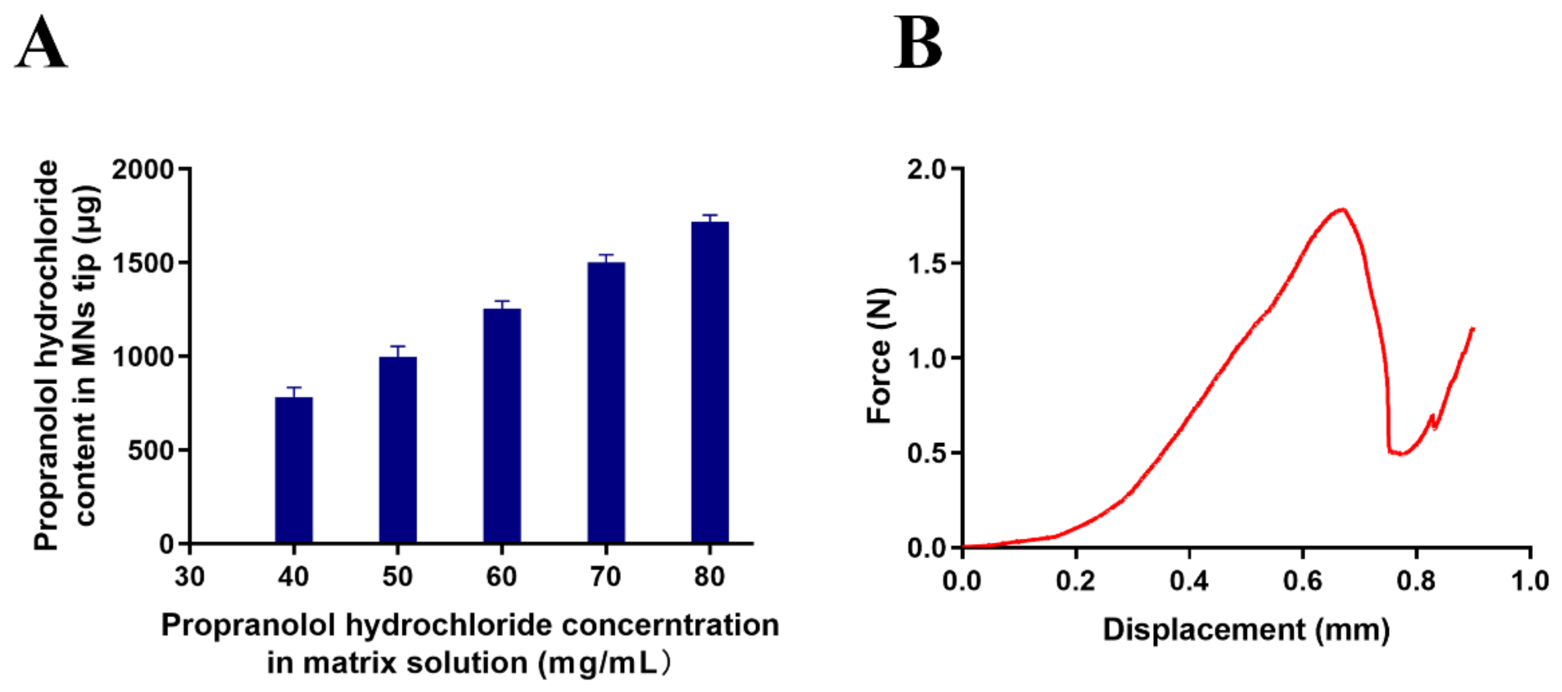 Pharmaceutics 13 00579 g007