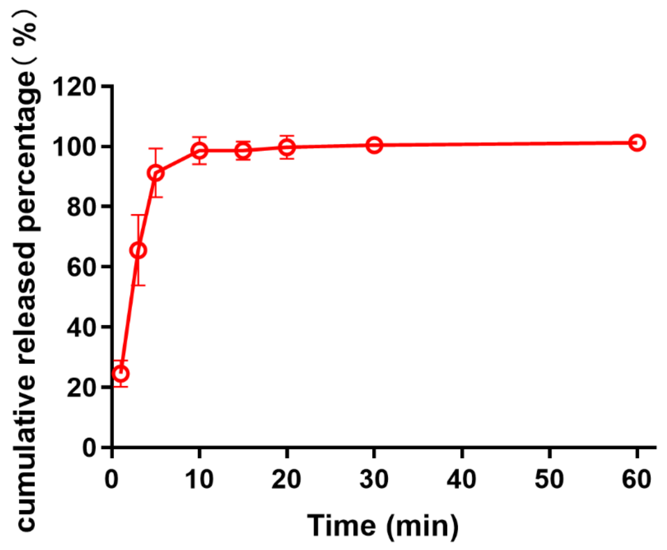Pharmaceutics 13 00579 g008