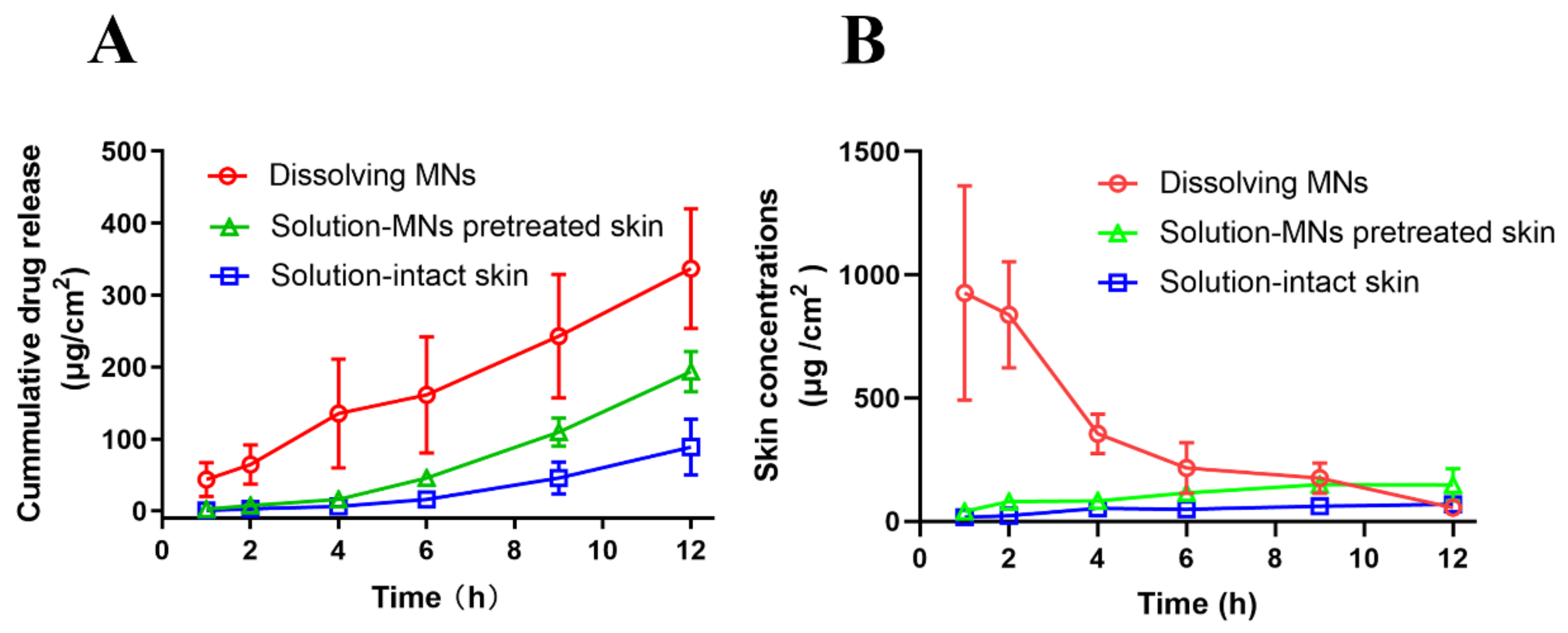 Pharmaceutics 13 00579 g010