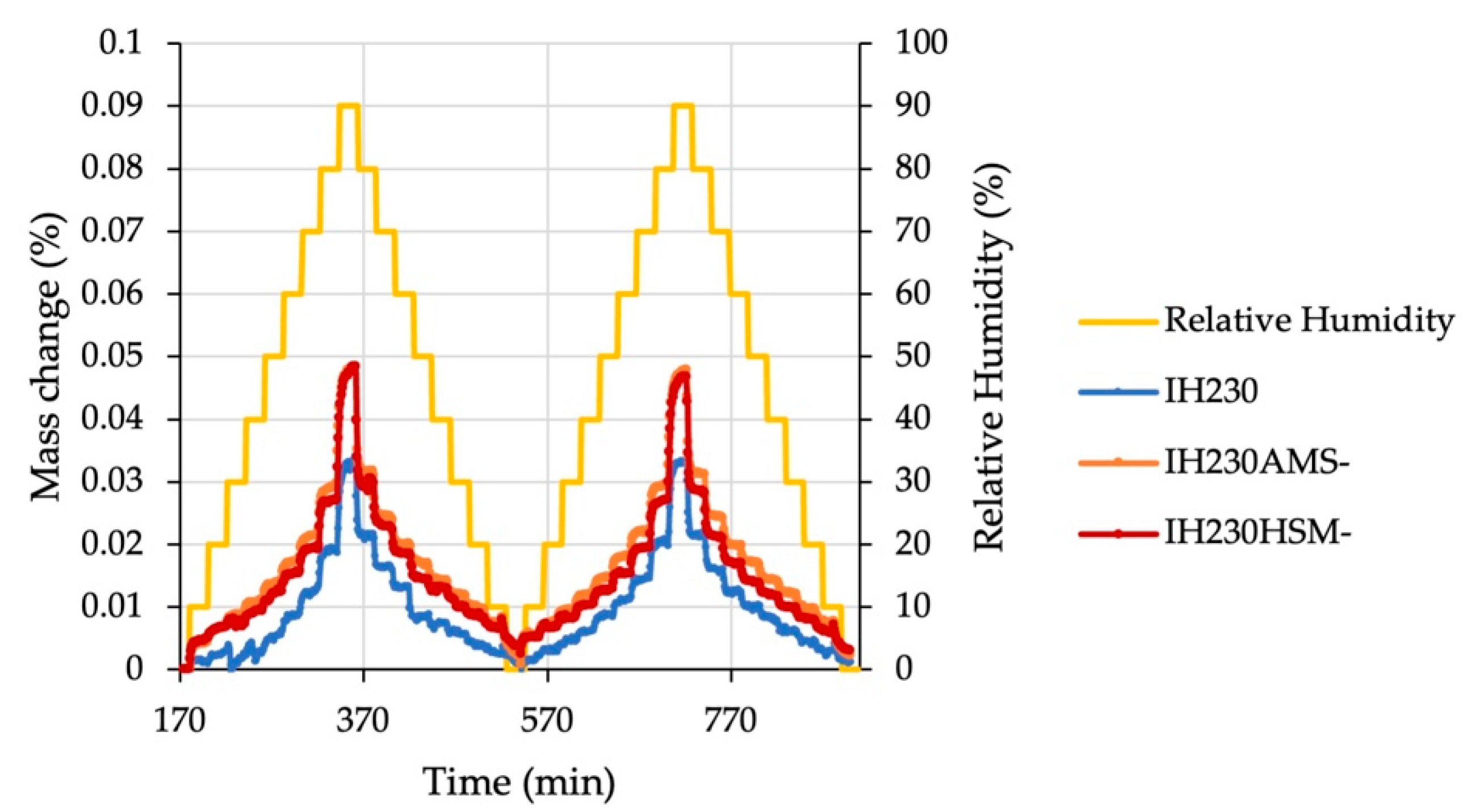 Pharmaceutics 13 00580 g003 Pharmaceutics 13 00580 g003