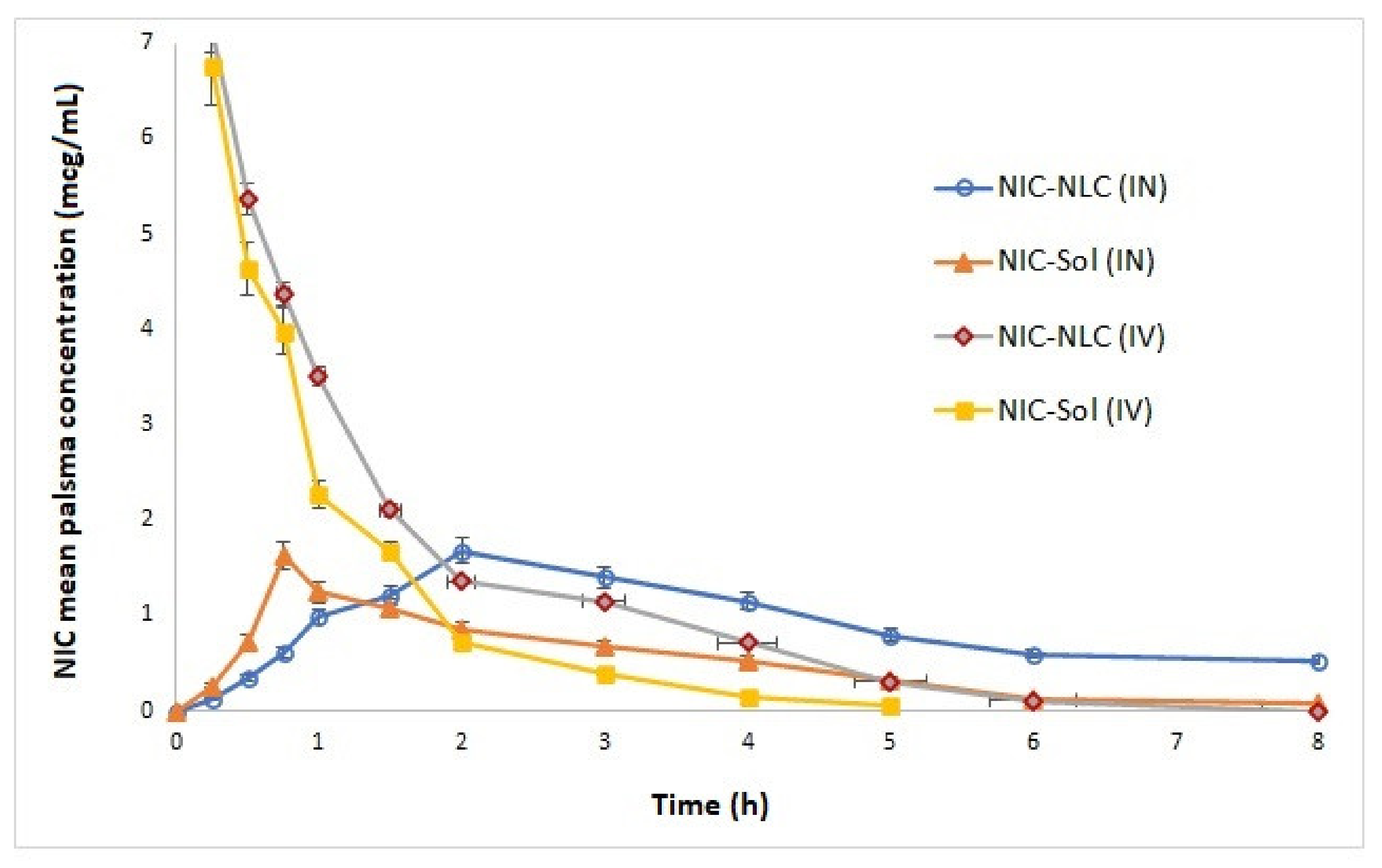Pharmaceutics 13 00581 g008