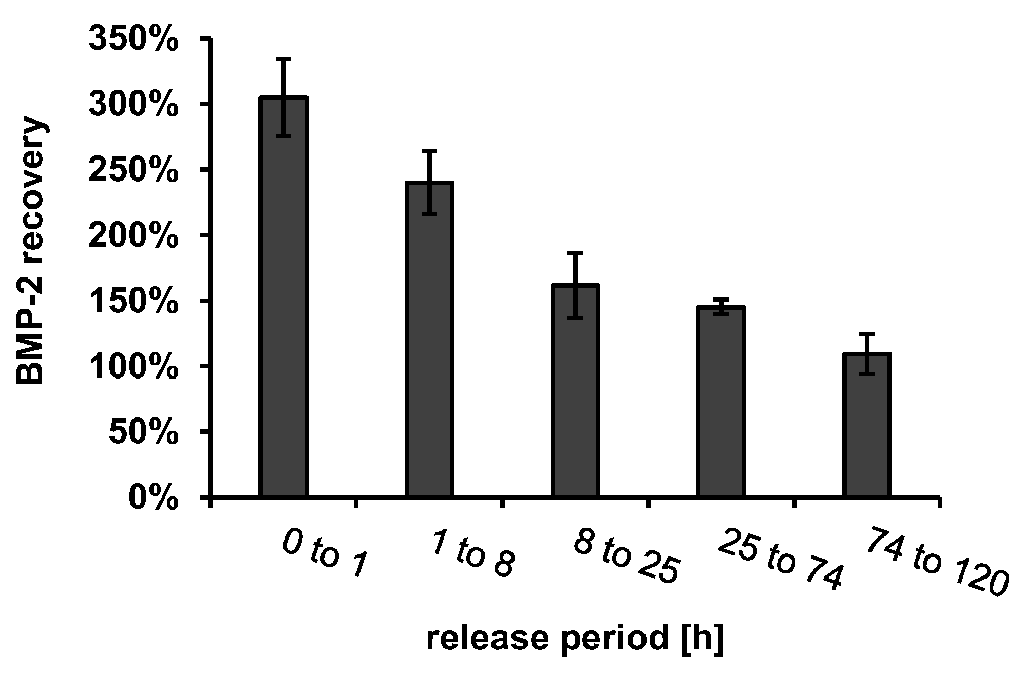 Pharmaceutics 13 00582 g005