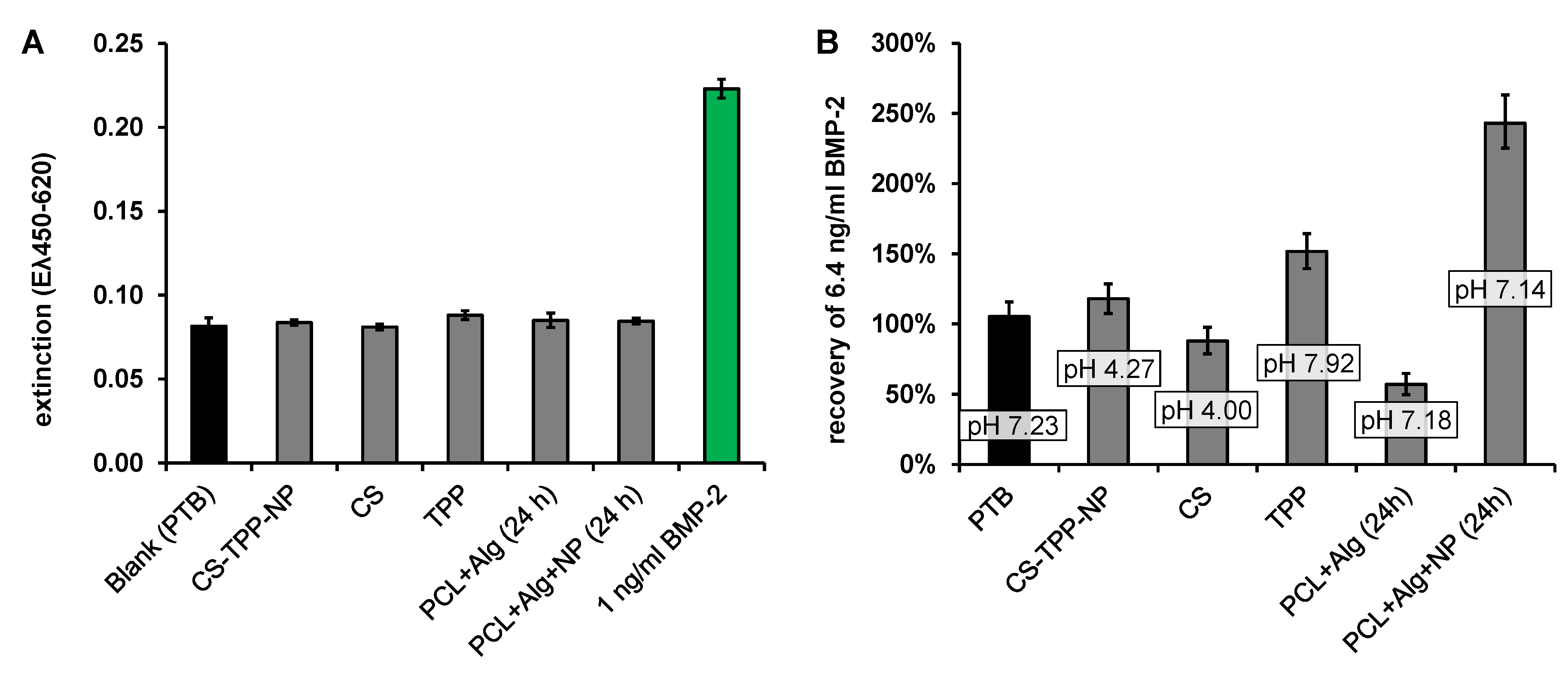 Pharmaceutics 13 00582 g006