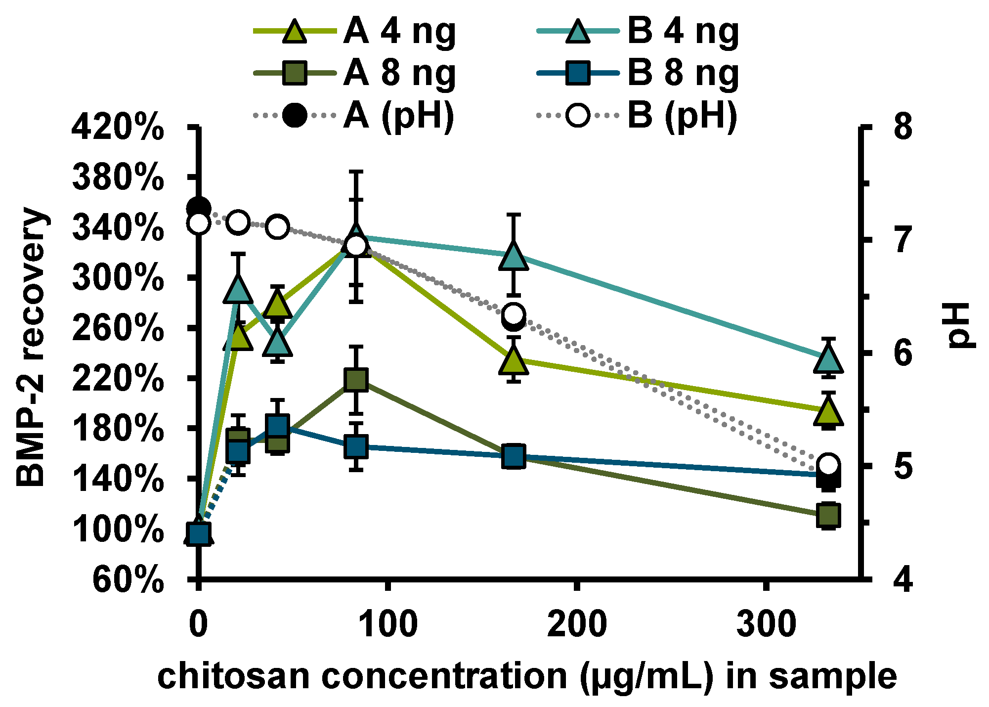 Pharmaceutics 13 00582 g007